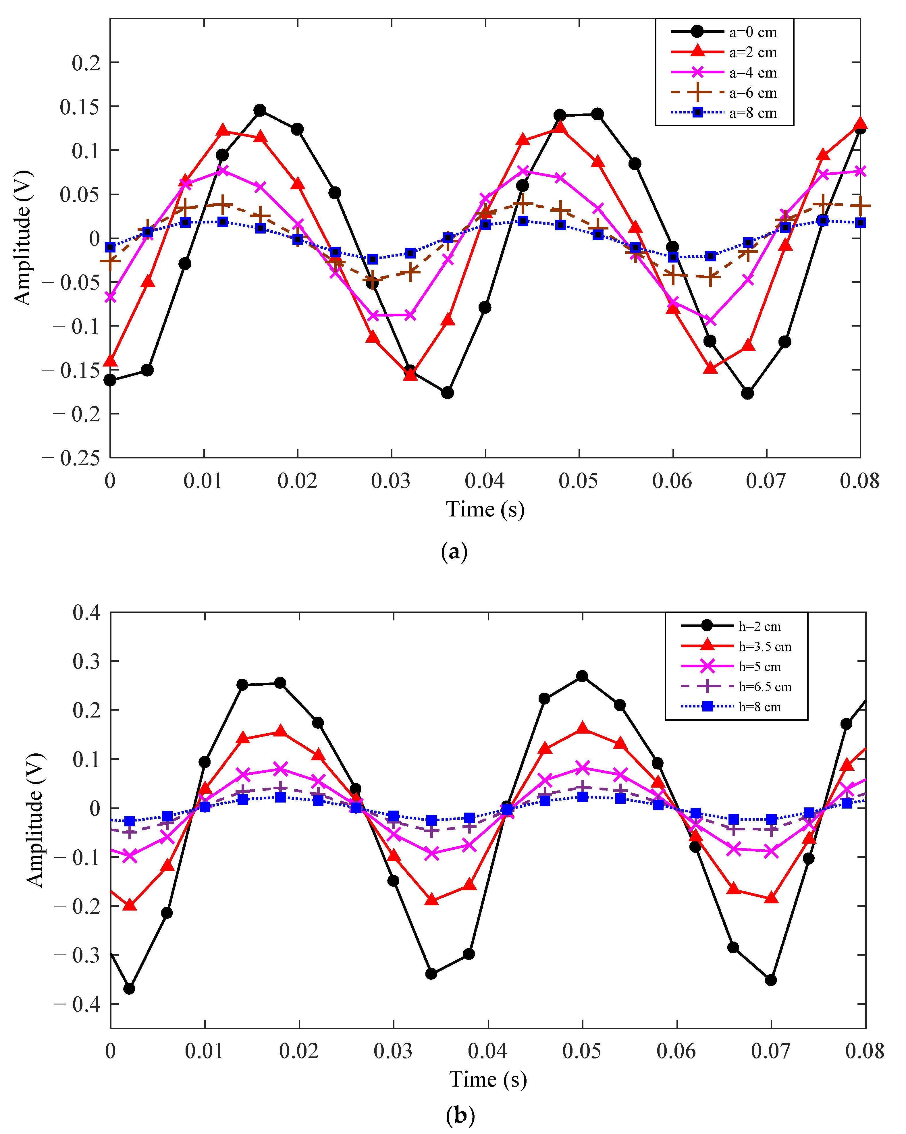 Sensors 21 01380 g004