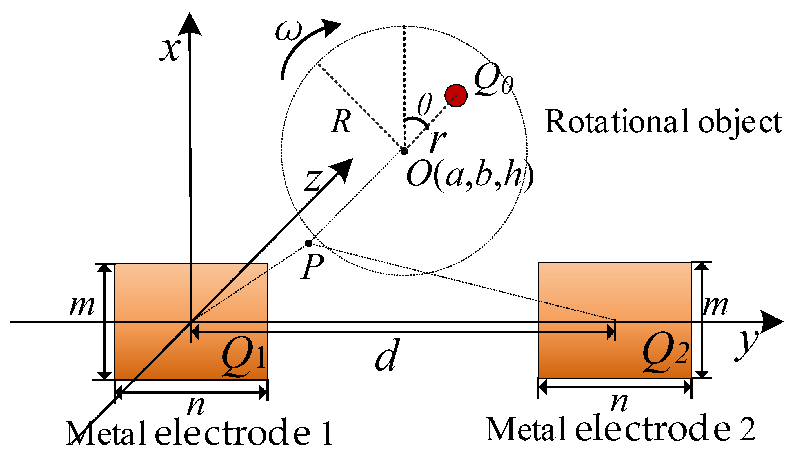 Sensors 21 01380 g005