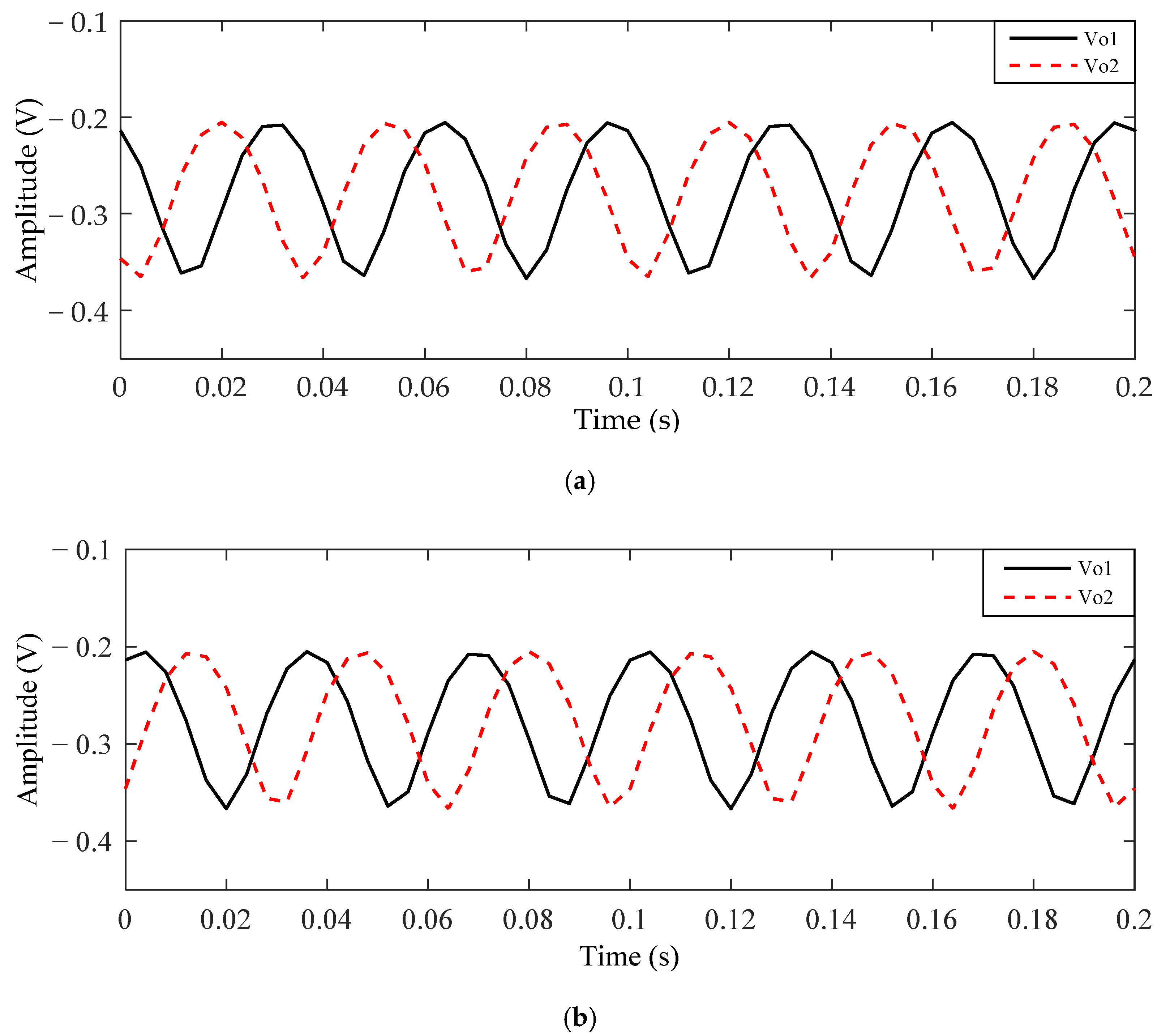 Sensors 21 01380 g006