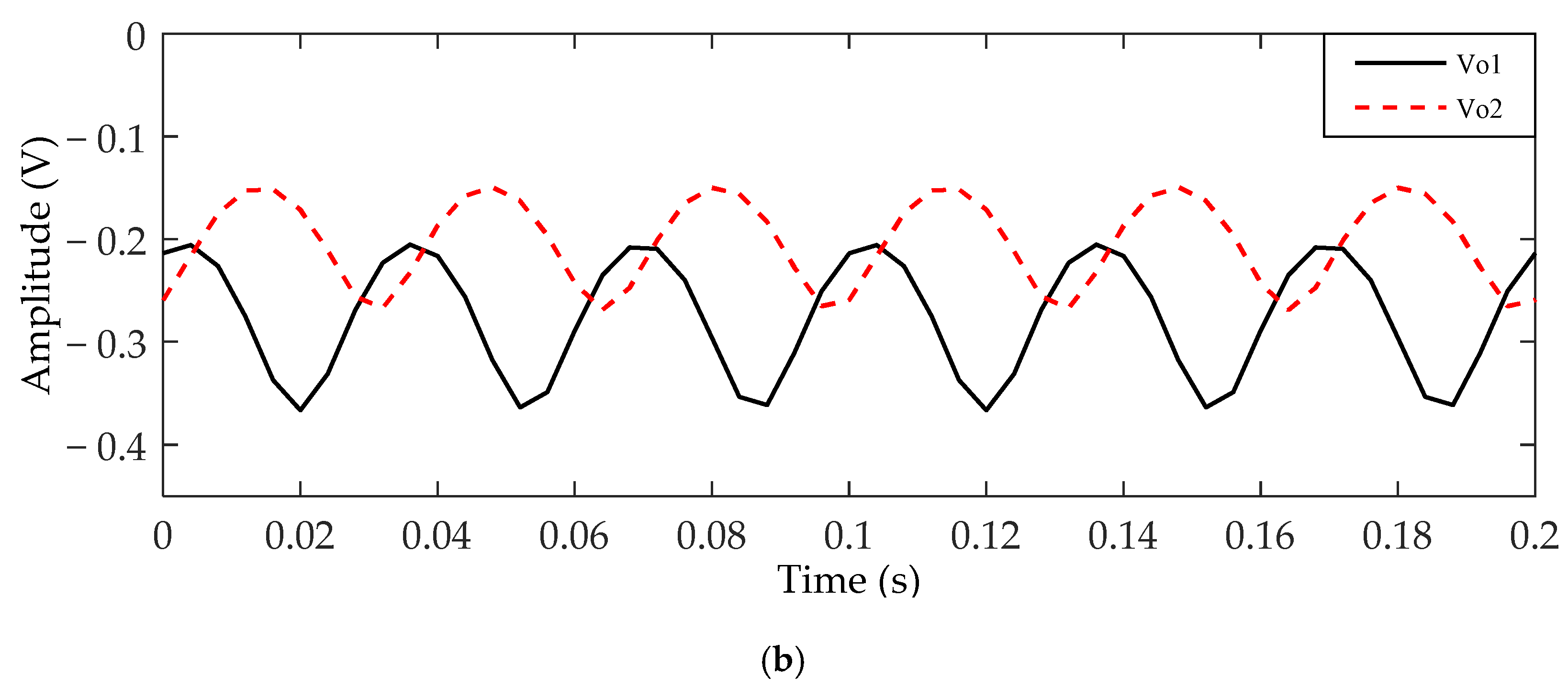 Sensors 21 01380 g007b