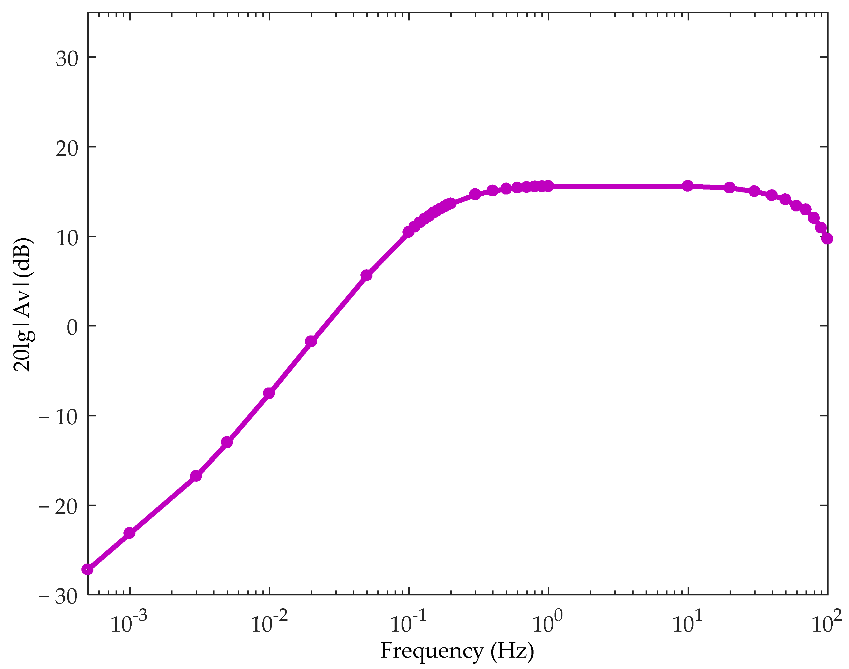 Sensors 21 01380 g010