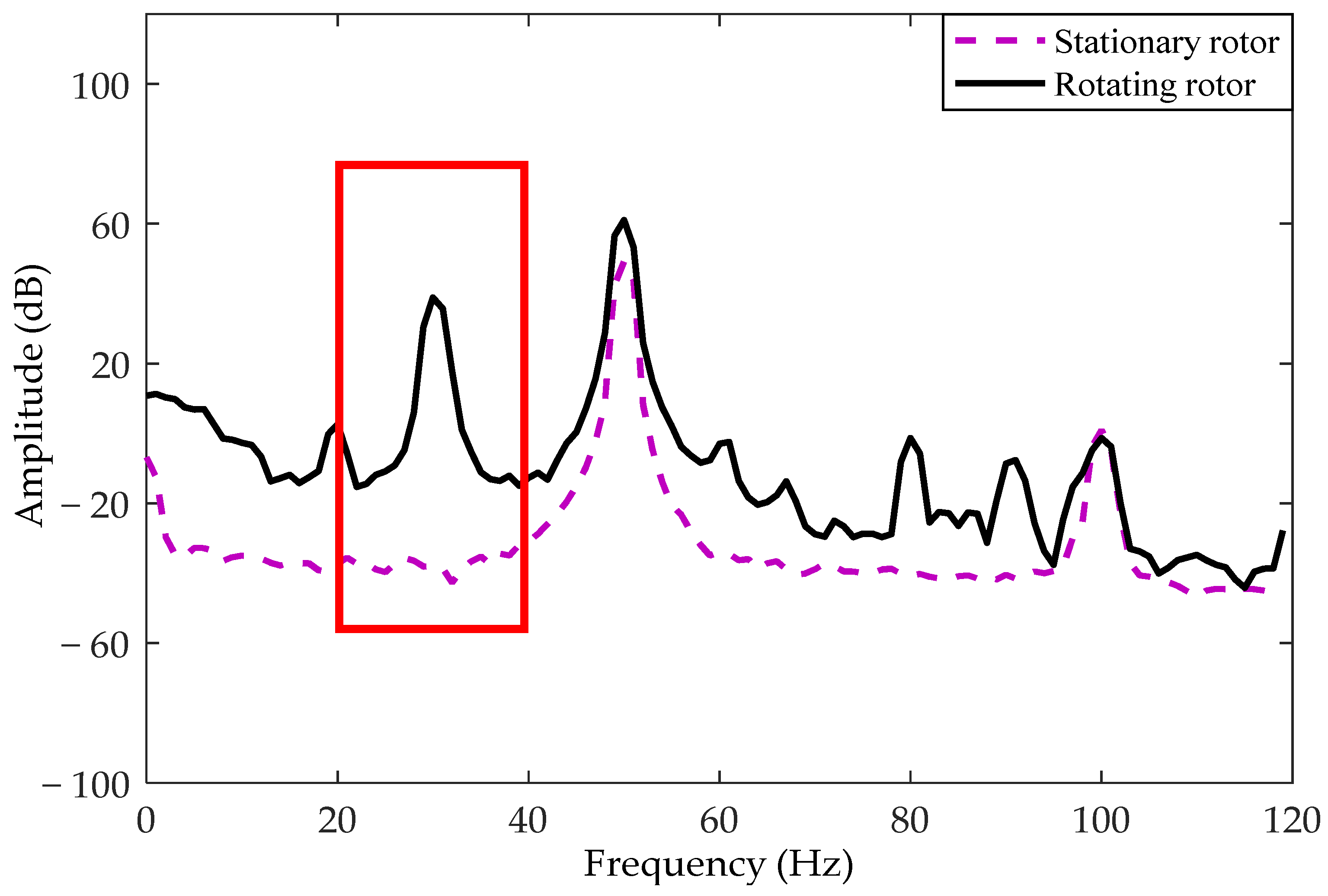 Sensors 21 01380 g012