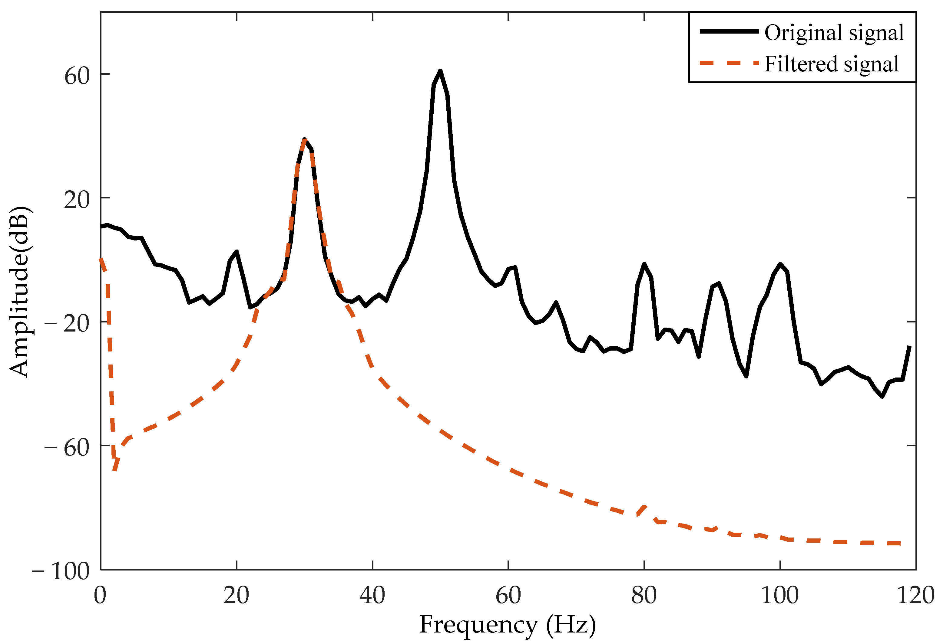 Sensors 21 01380 g013