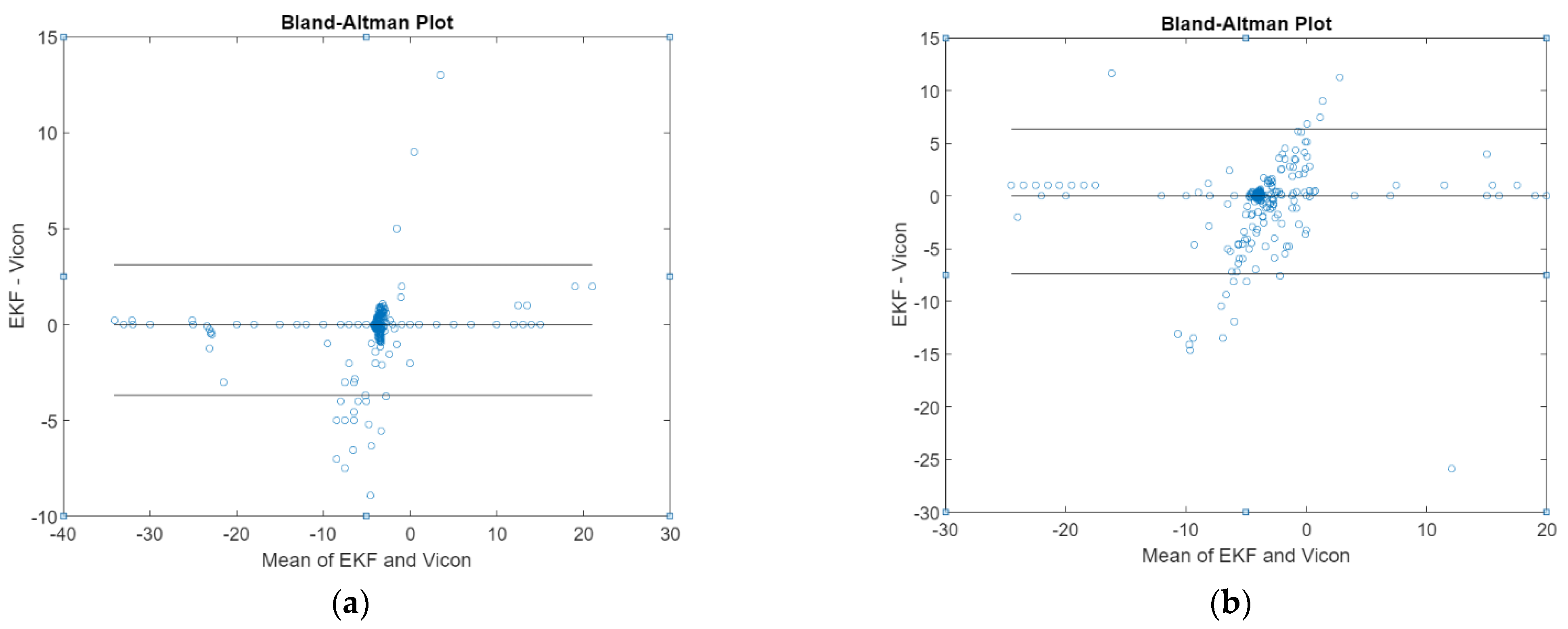 Sensors 21 01383 g008