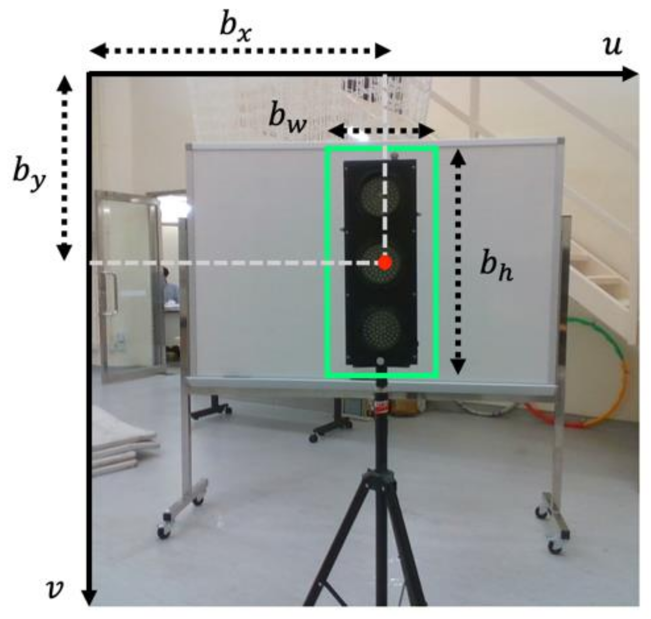 Sensors 21 01385 g003