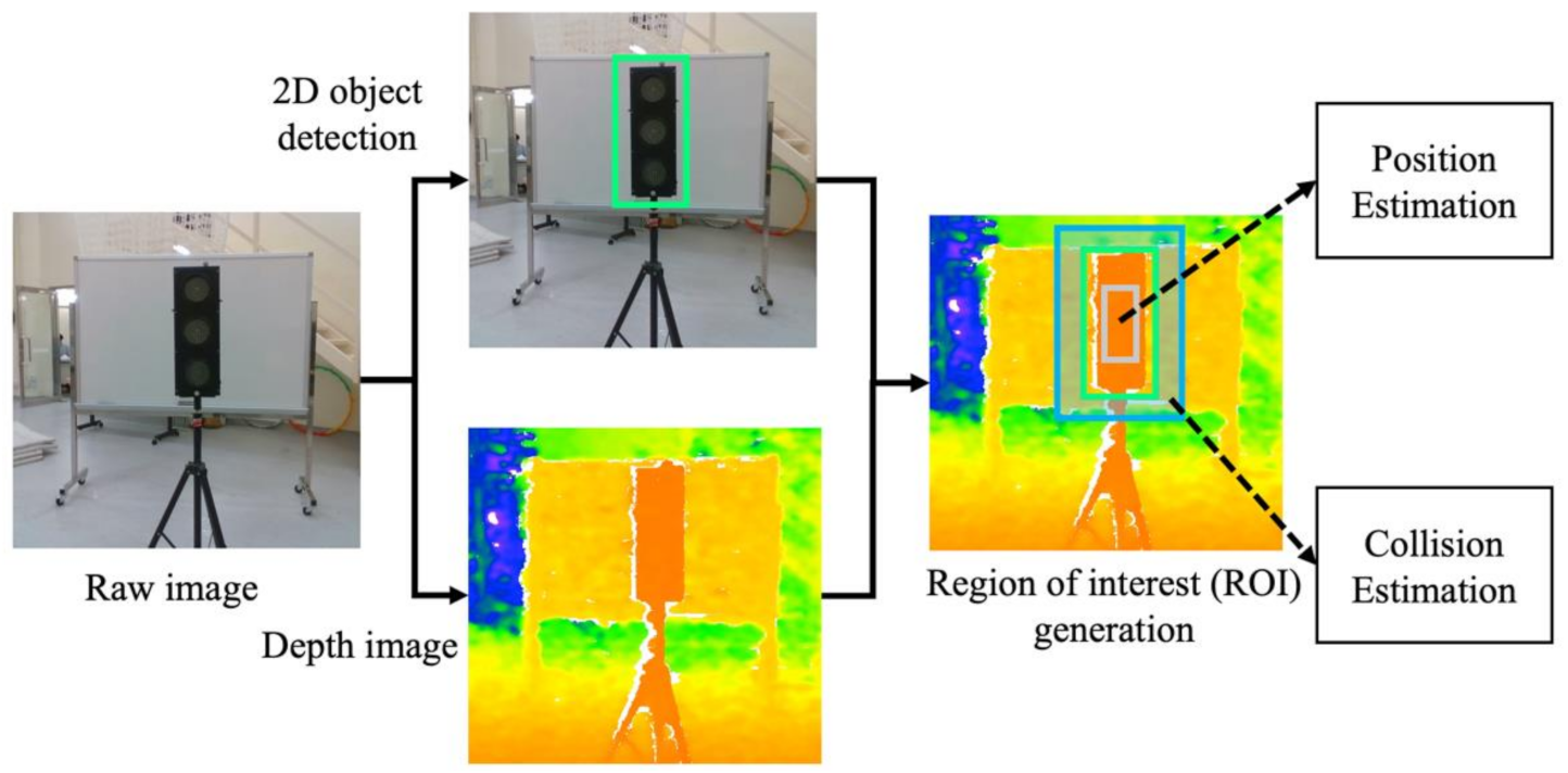Sensors 21 01385 g005