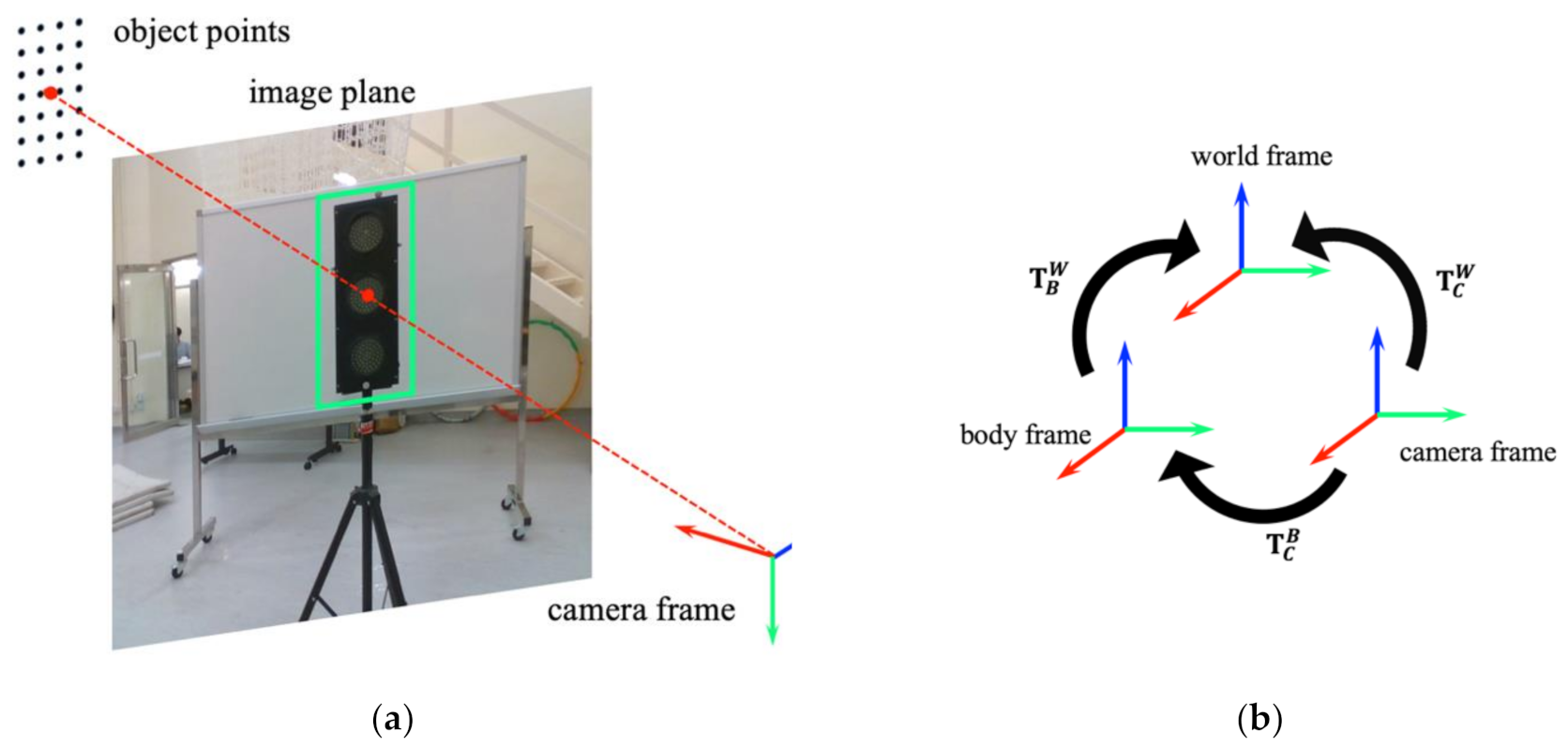 Sensors 21 01385 g006