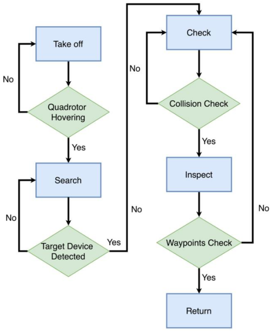 Sensors 21 01385 g007