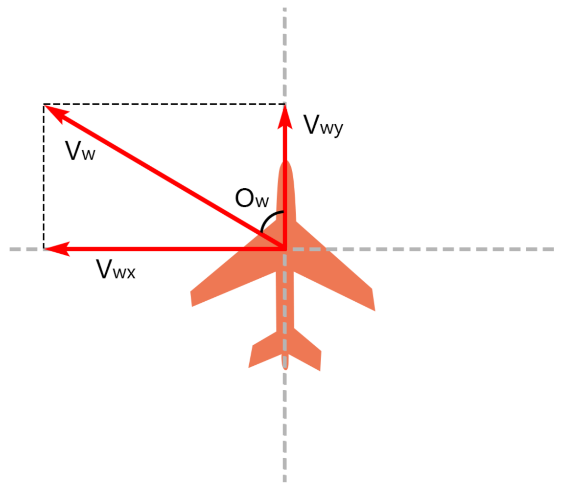 Sensors 21 01386 g002 Sensors 21 01386 g002