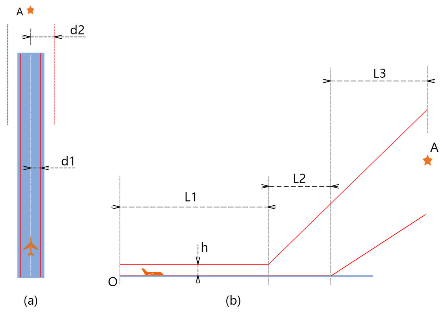 Sensors 21 01386 g004 Sensors 21 01386 g004