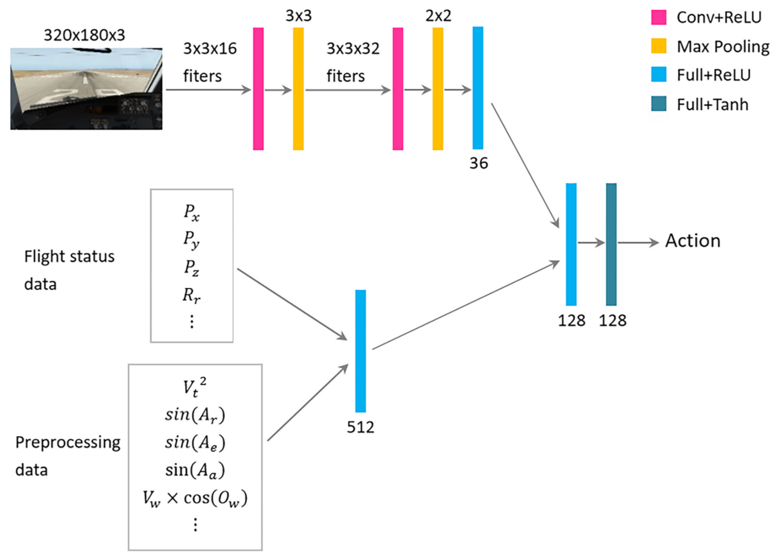 Sensors 21 01386 g006 Sensors 21 01386 g006