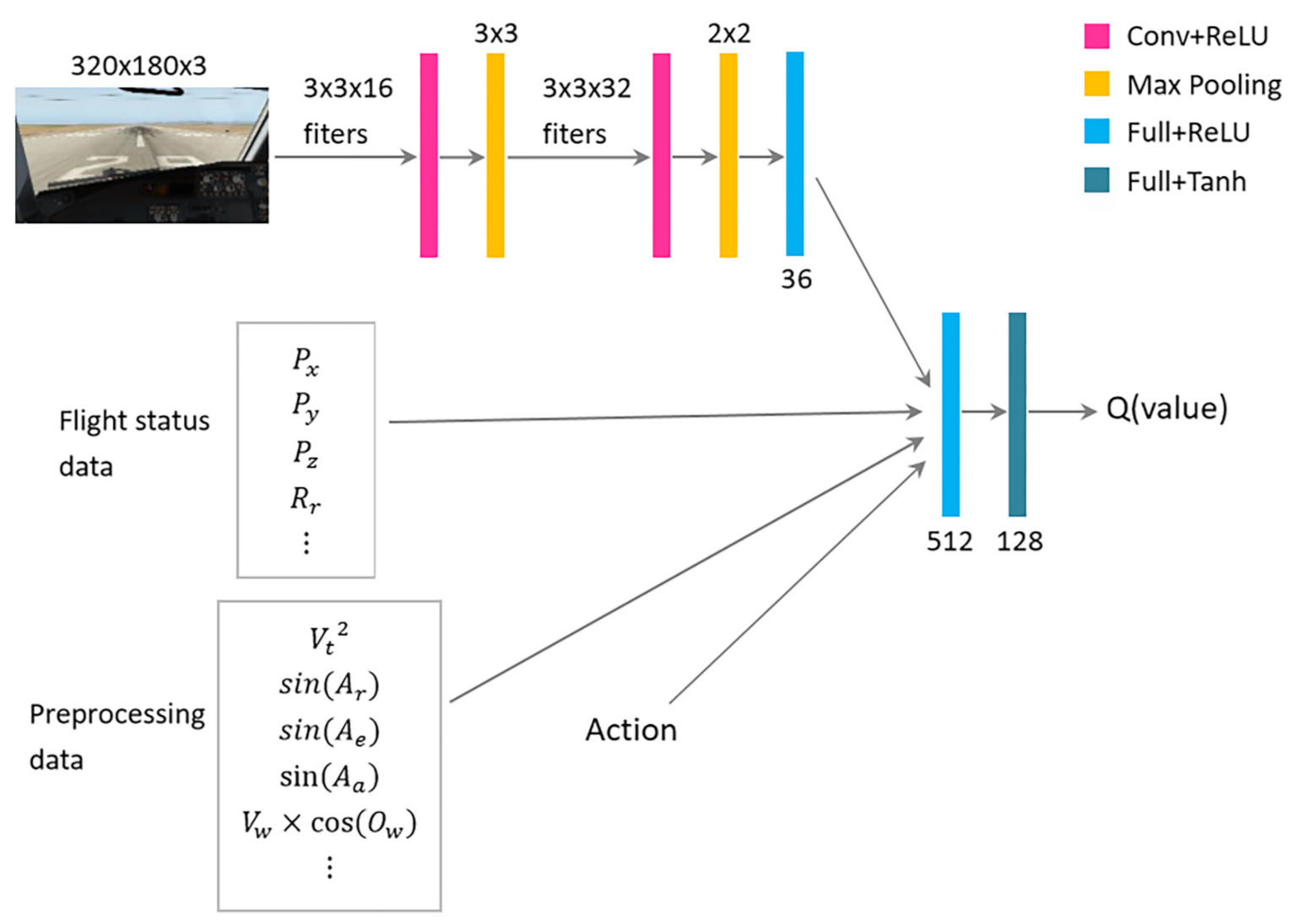 Sensors 21 01386 g007 Sensors 21 01386 g007