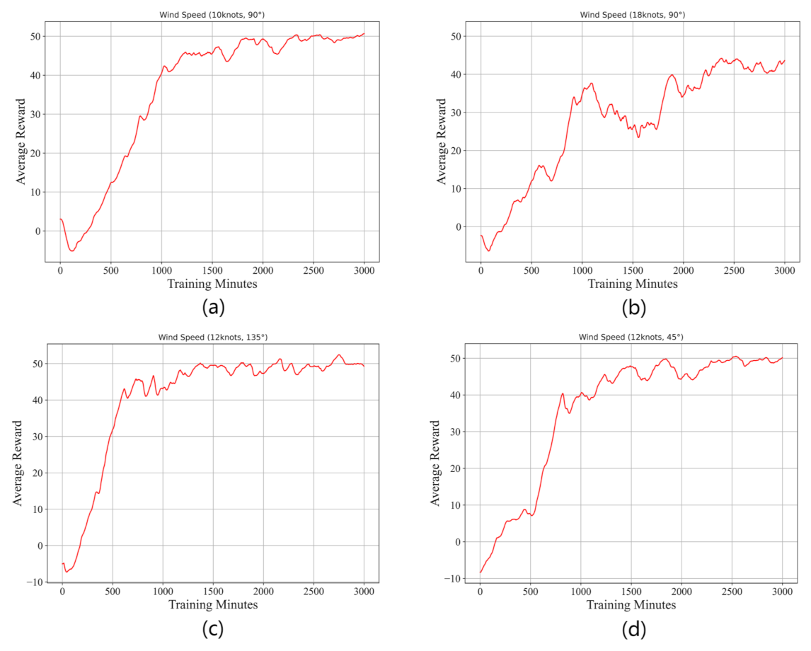 Sensors 21 01386 g008 Sensors 21 01386 g008