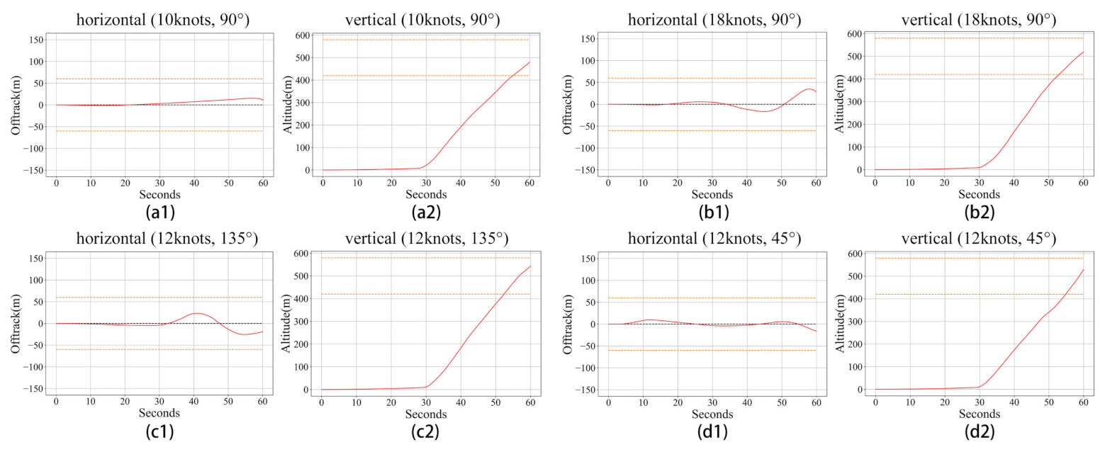 Sensors 21 01386 g009 Sensors 21 01386 g009