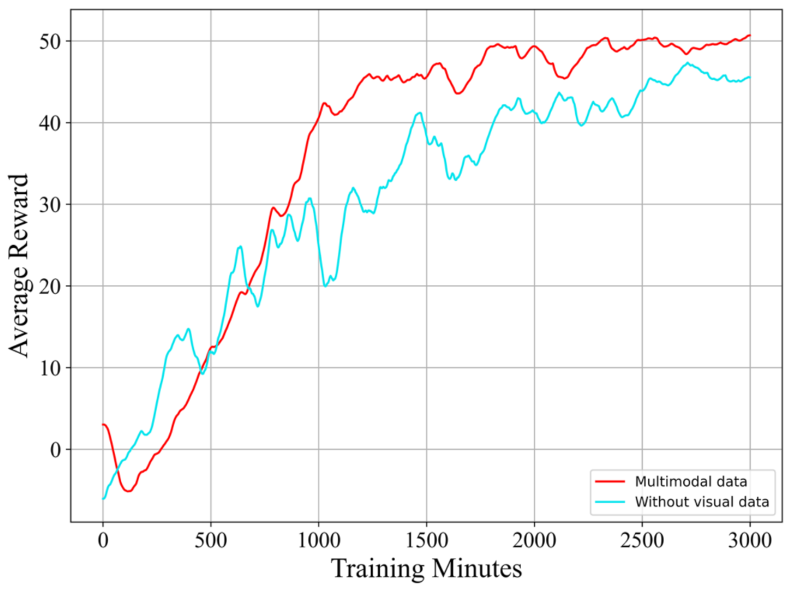Sensors 21 01386 g010 Sensors 21 01386 g010