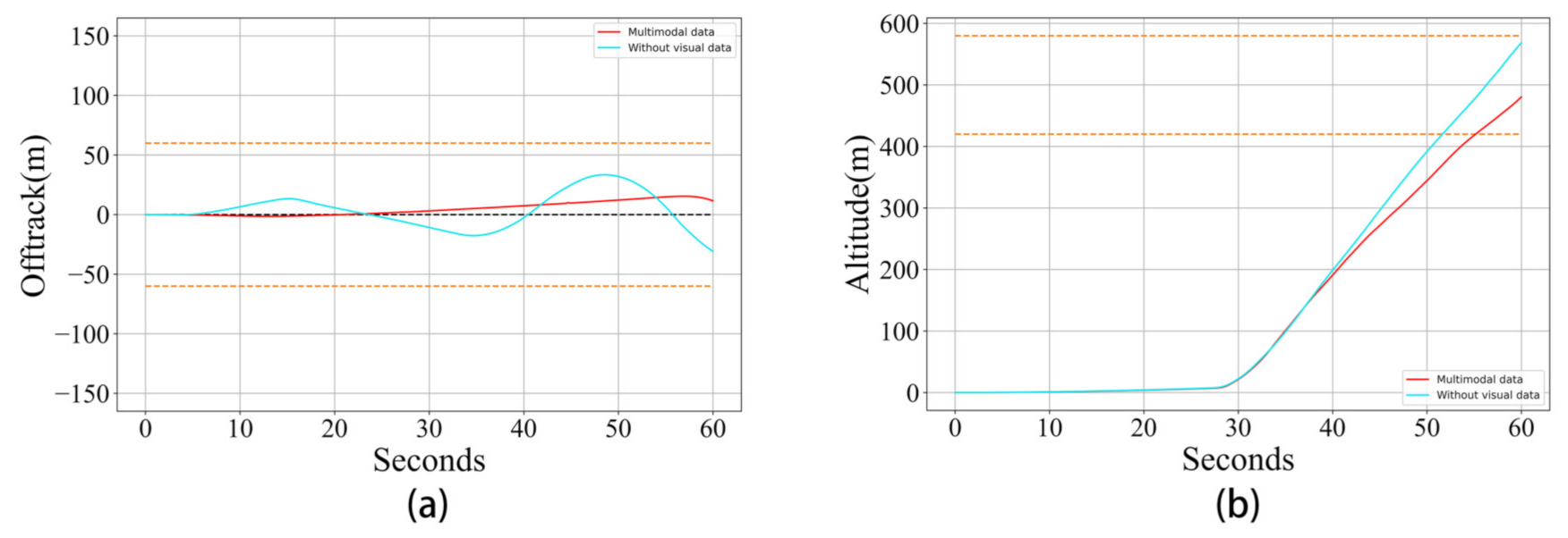 Sensors 21 01386 g011 Sensors 21 01386 g011