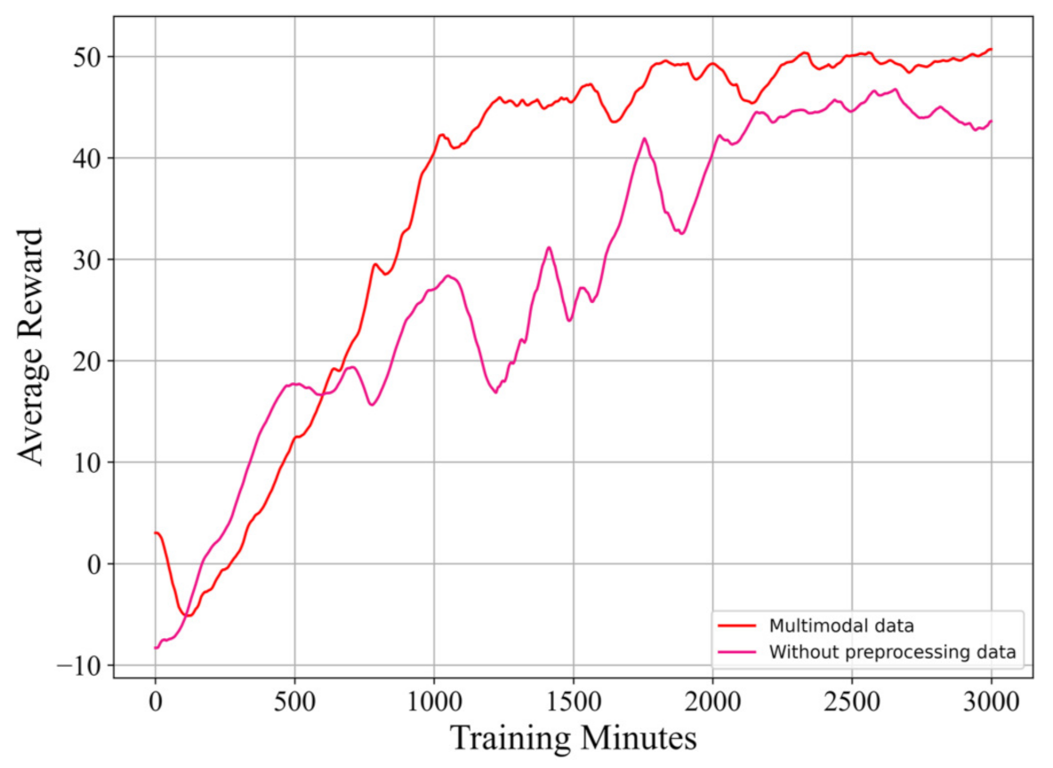Sensors 21 01386 g012 Sensors 21 01386 g012
