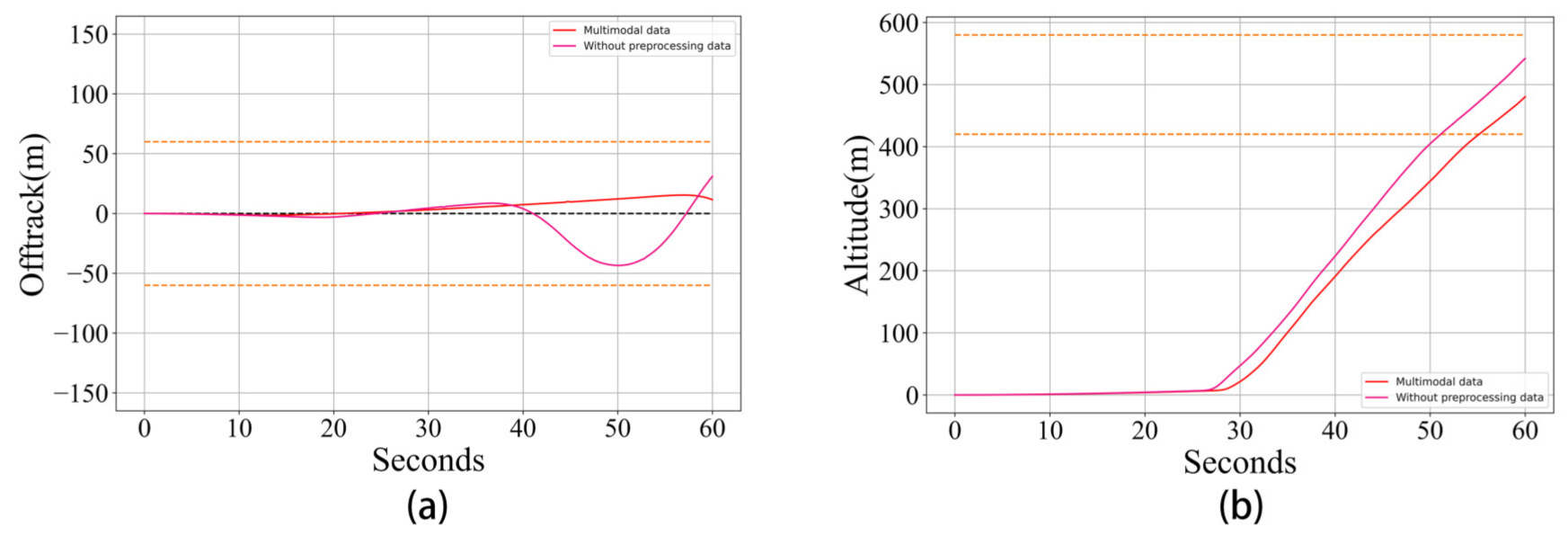 Sensors 21 01386 g013 Sensors 21 01386 g013