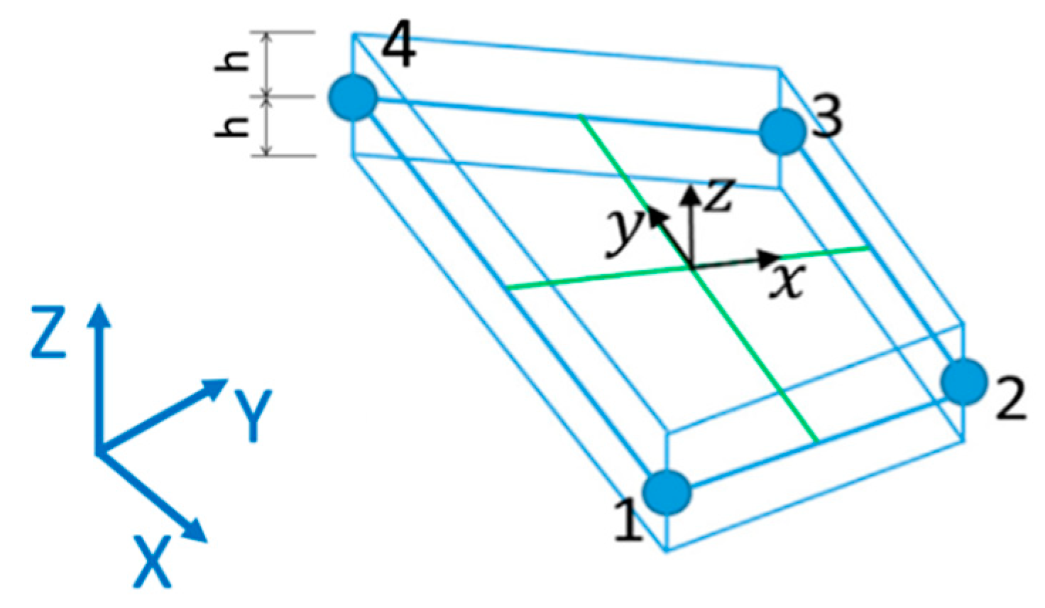 Sensors 21 01388 g001