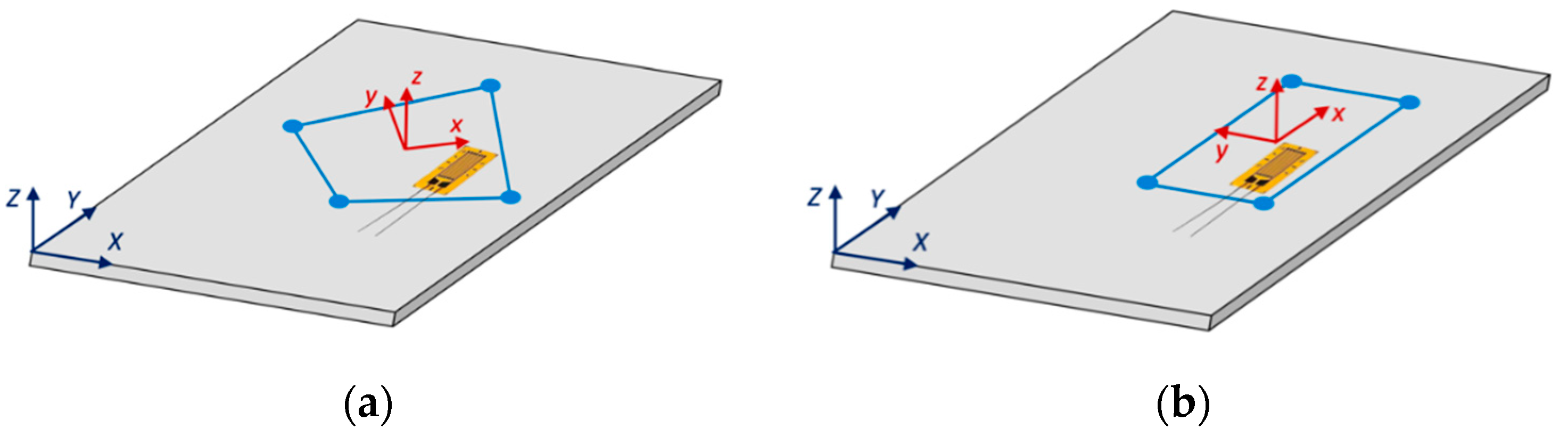 Sensors 21 01388 g003