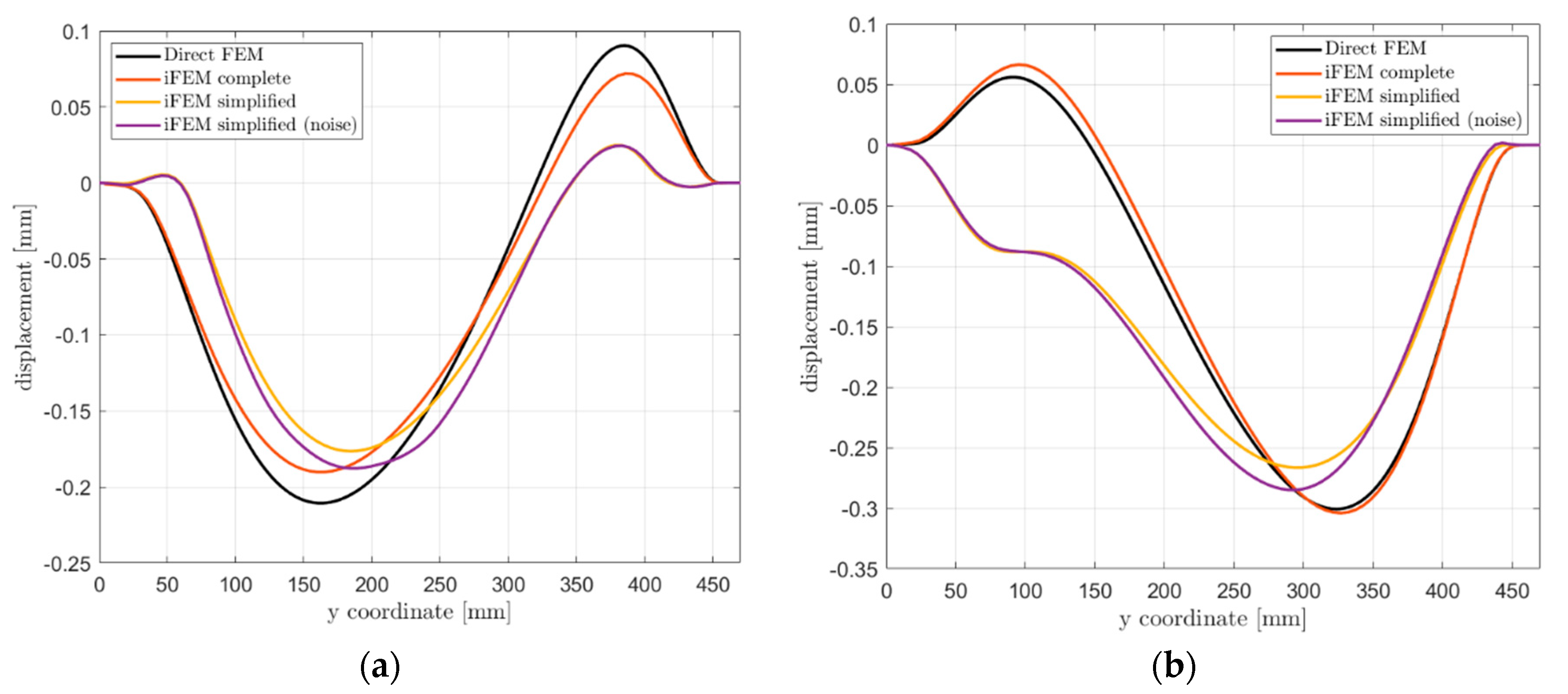 Sensors 21 01388 g015