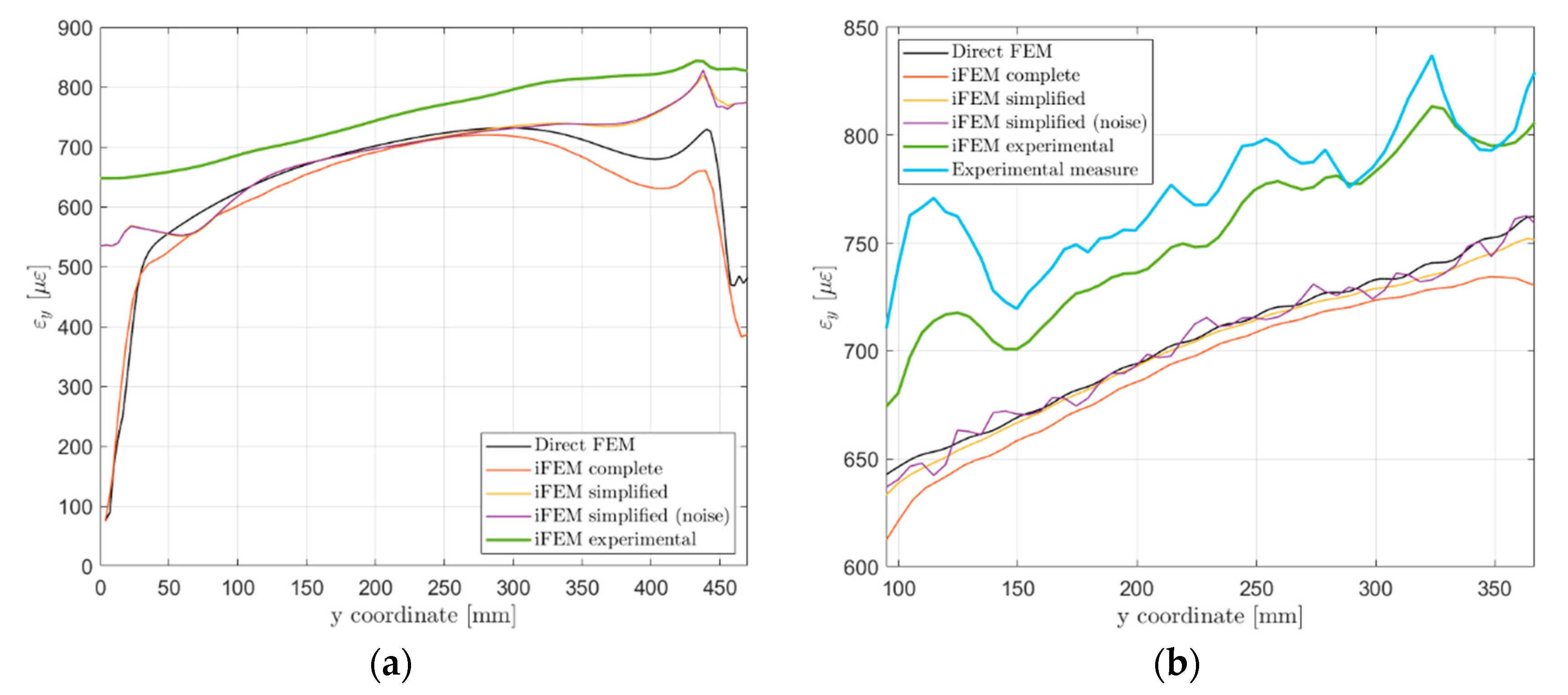 Sensors 21 01388 g018