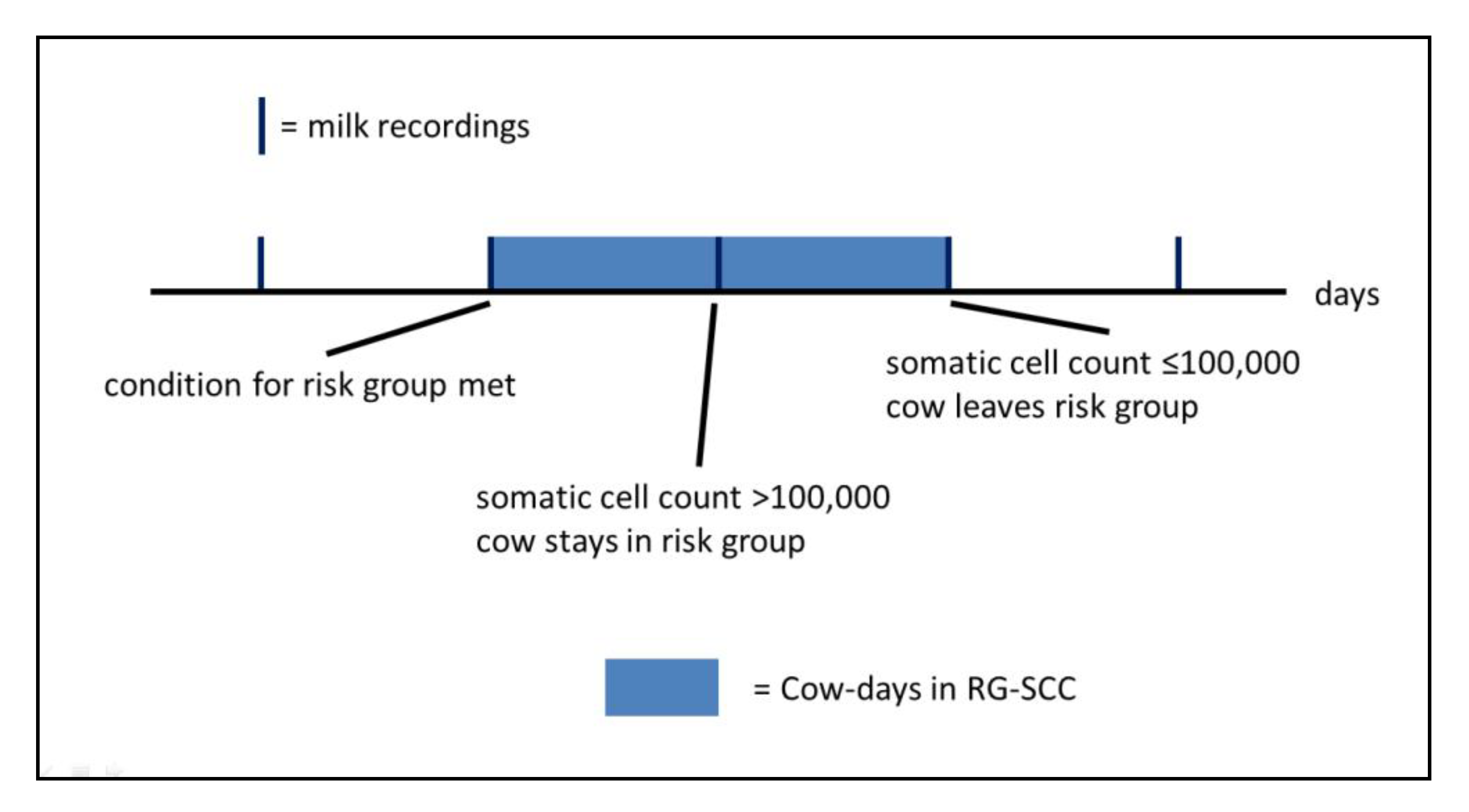 Sensors 21 01389 g003