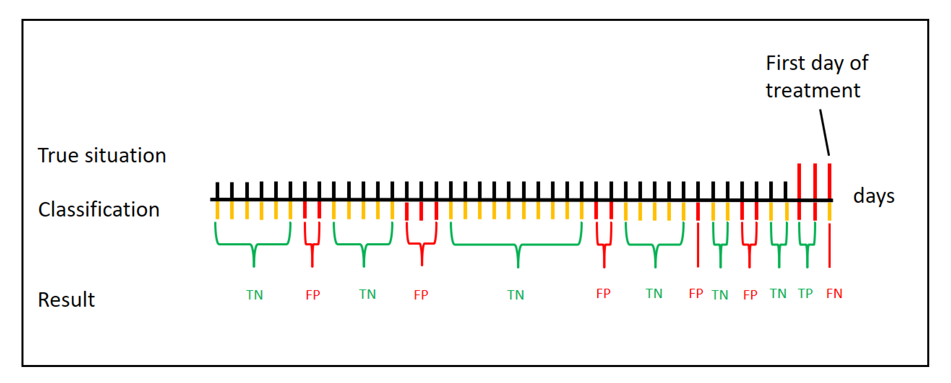Sensors 21 01389 g004