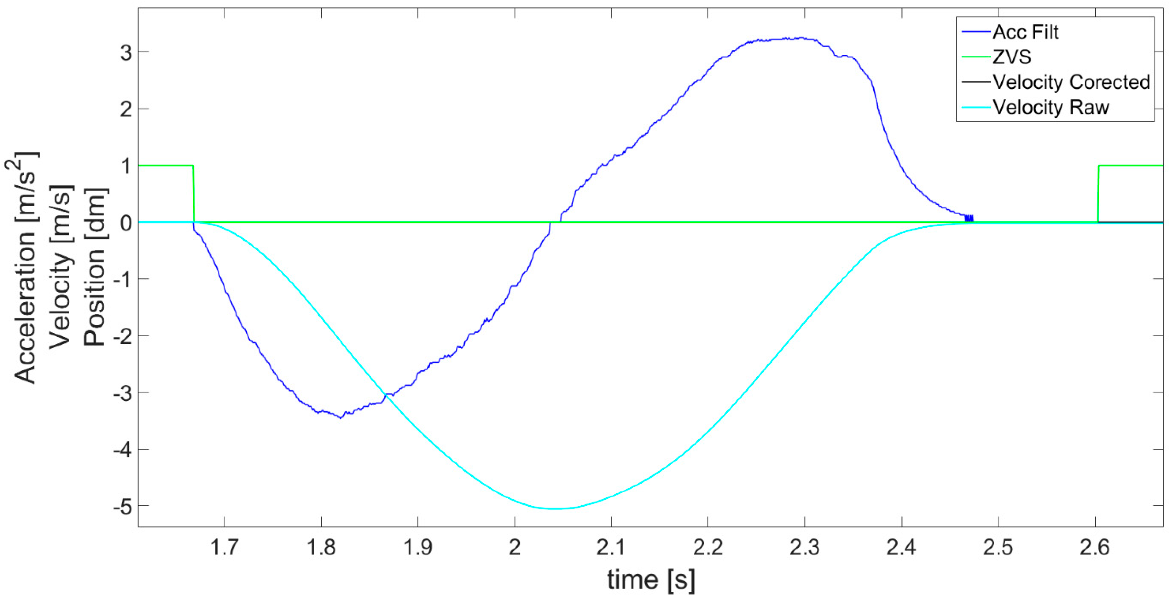 Sensors 21 01390 g008