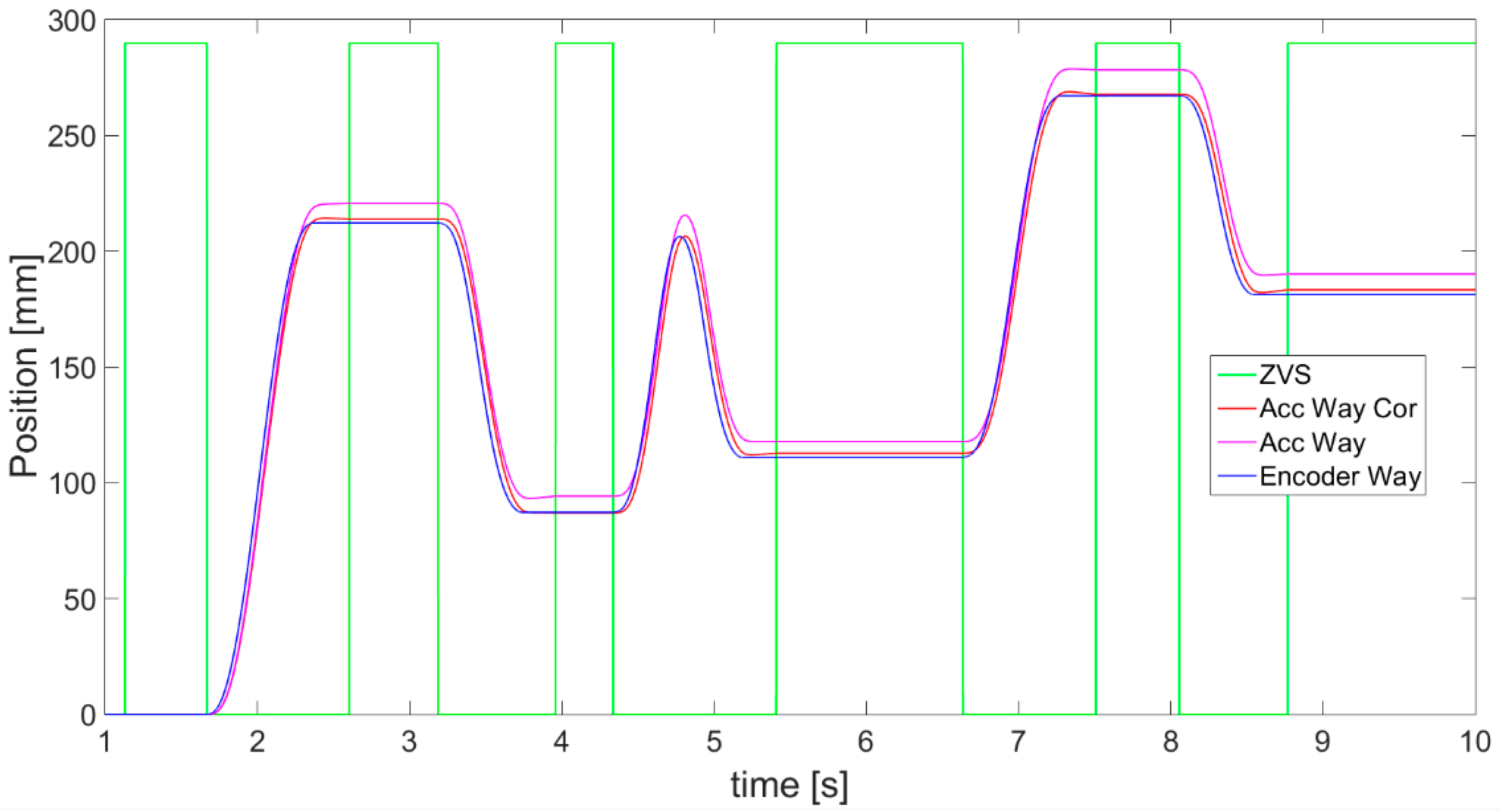 Sensors 21 01390 g012