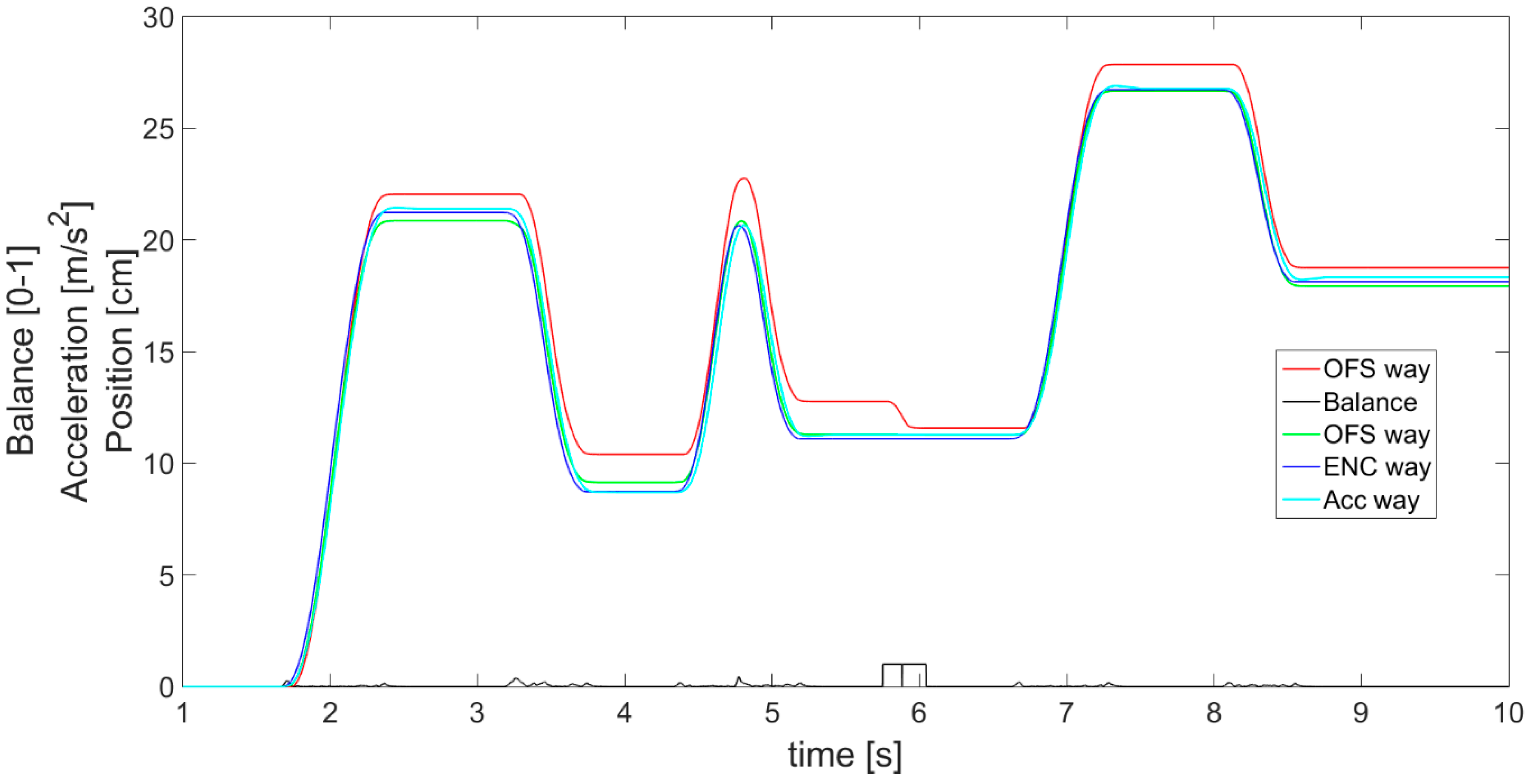Sensors 21 01390 g018