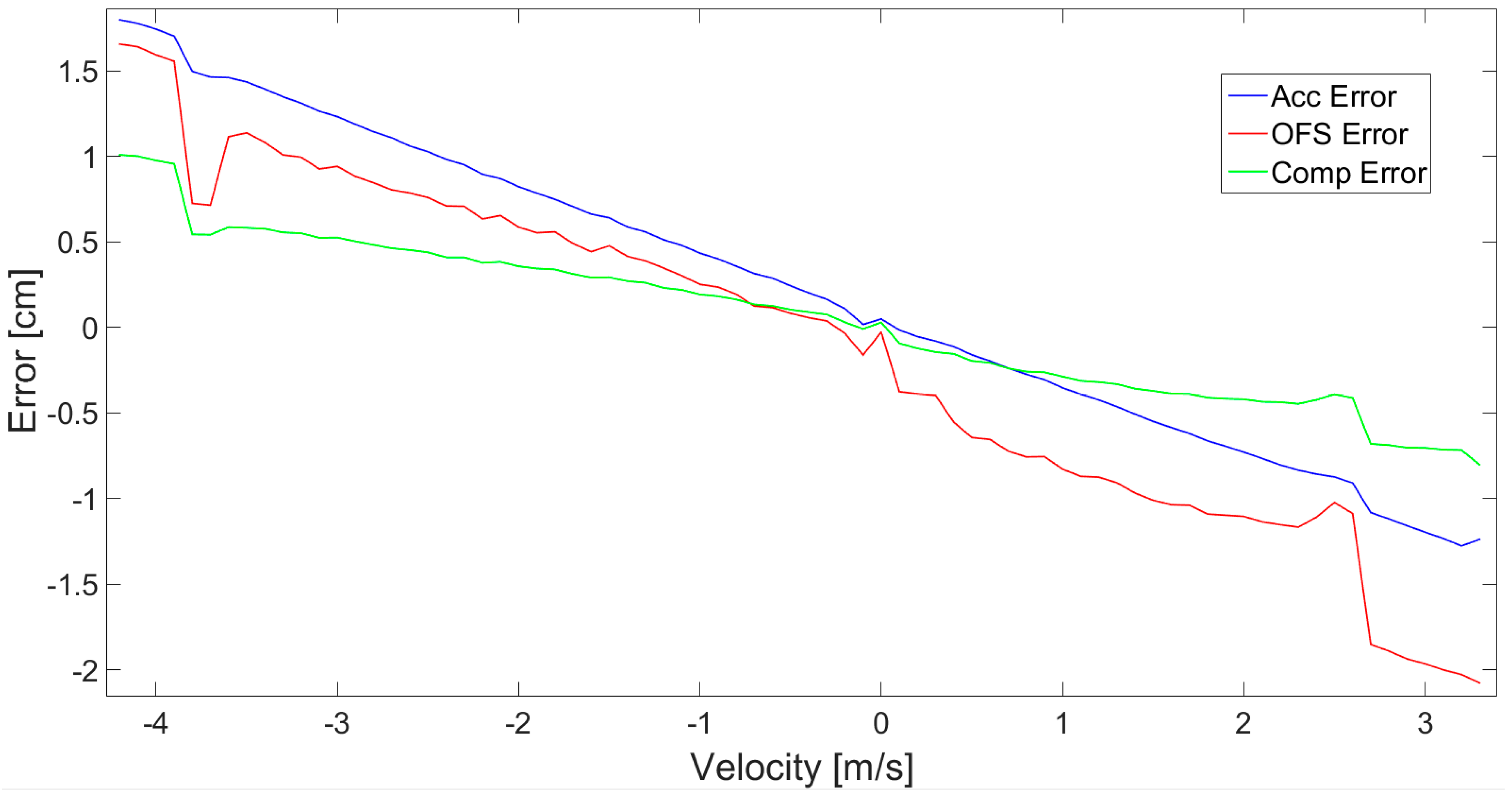 Sensors 21 01390 g023