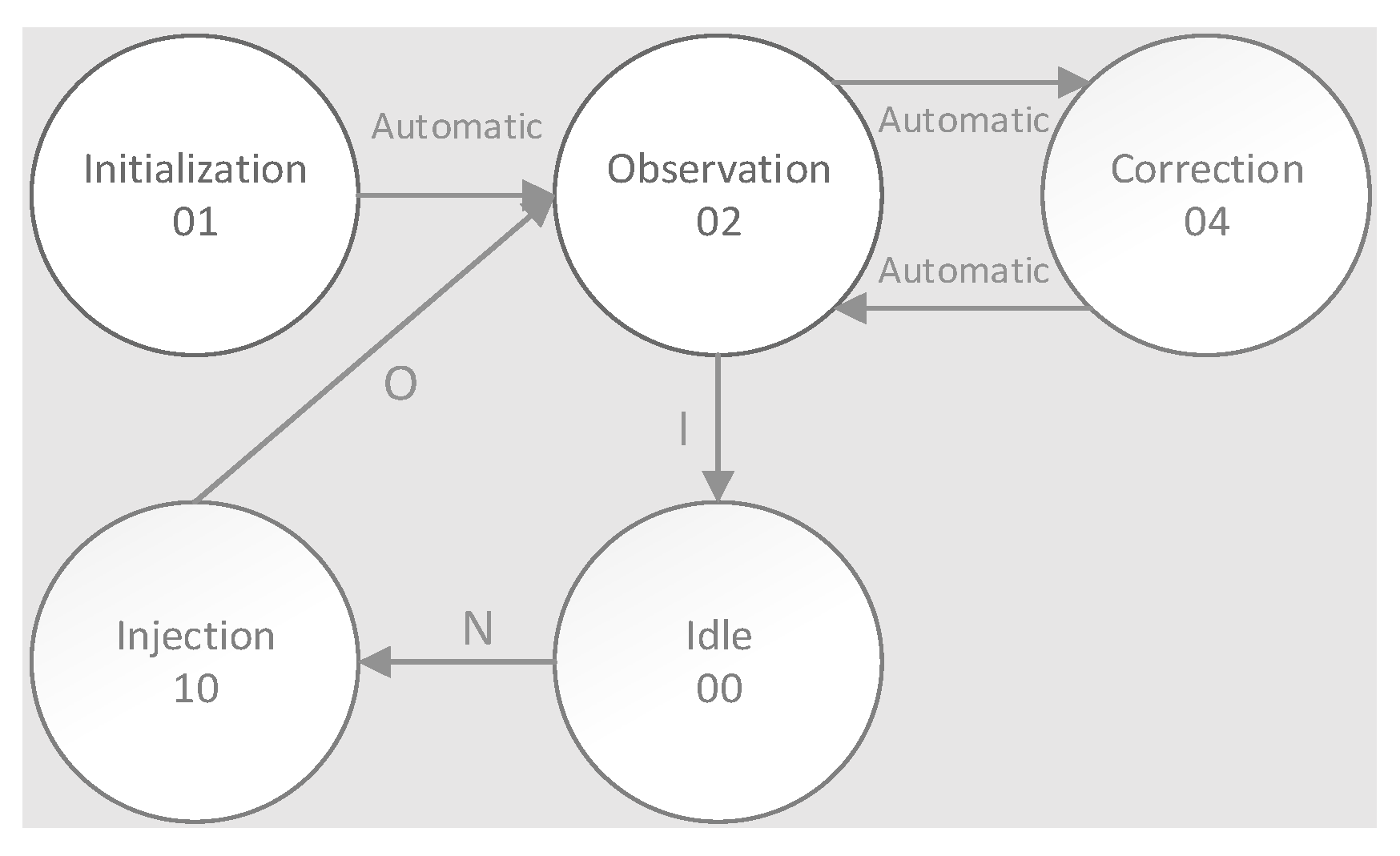 Sensors 21 01392 g023 Sensors 21 01392 g023