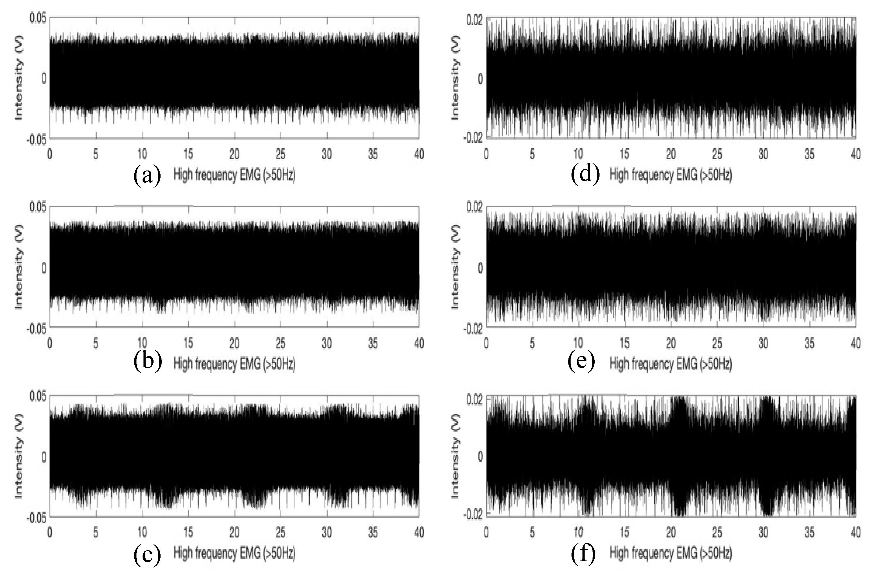 Sensors 21 01393 g005