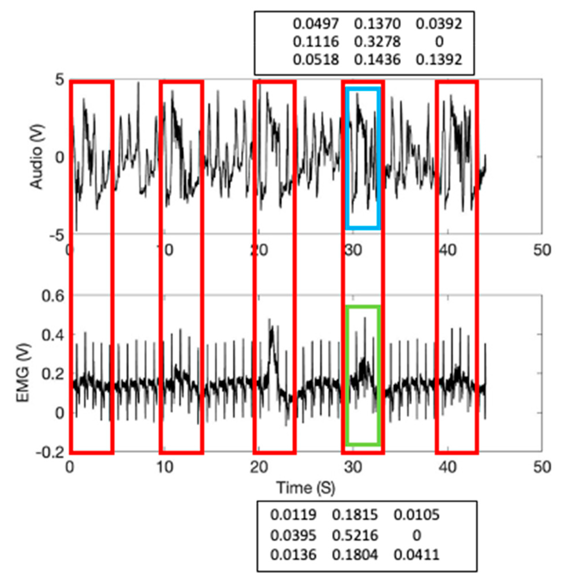 Sensors 21 01393 g009