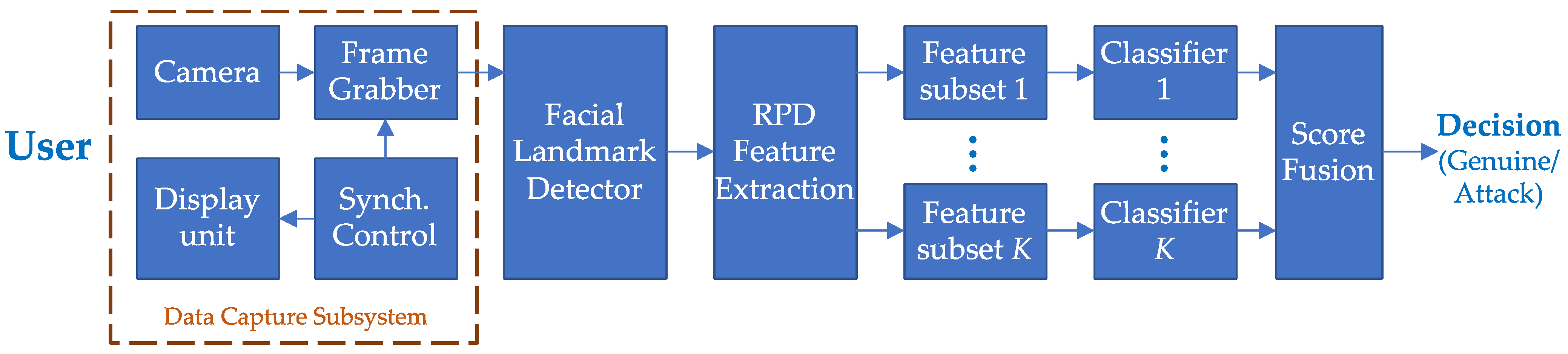 Sensors 21 01394 g001 Sensors 21 01394 g001