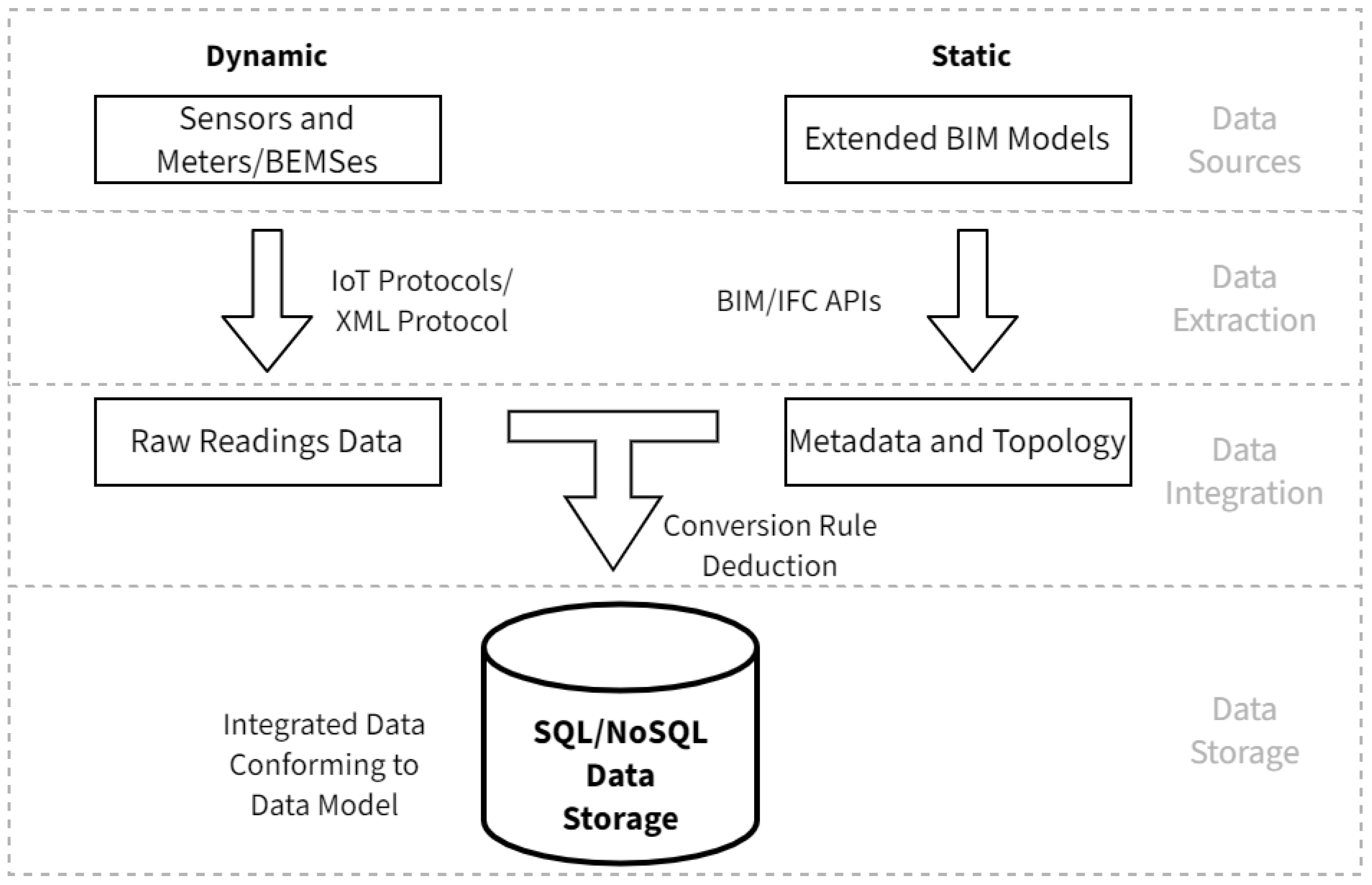 Sensors 21 01395 g001