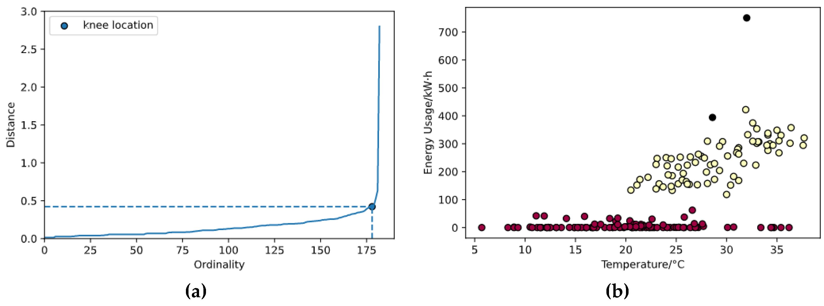 Sensors 21 01395 g011