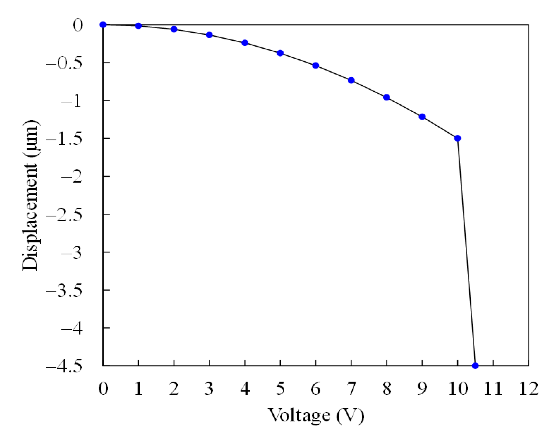 Sensors 21 01396 g004 Sensors 21 01396 g004