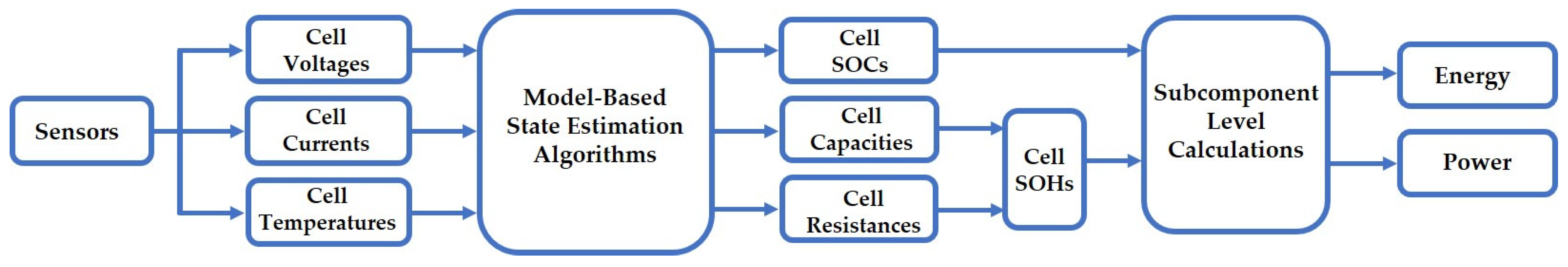 Sensors 21 01397 g001 Sensors 21 01397 g001