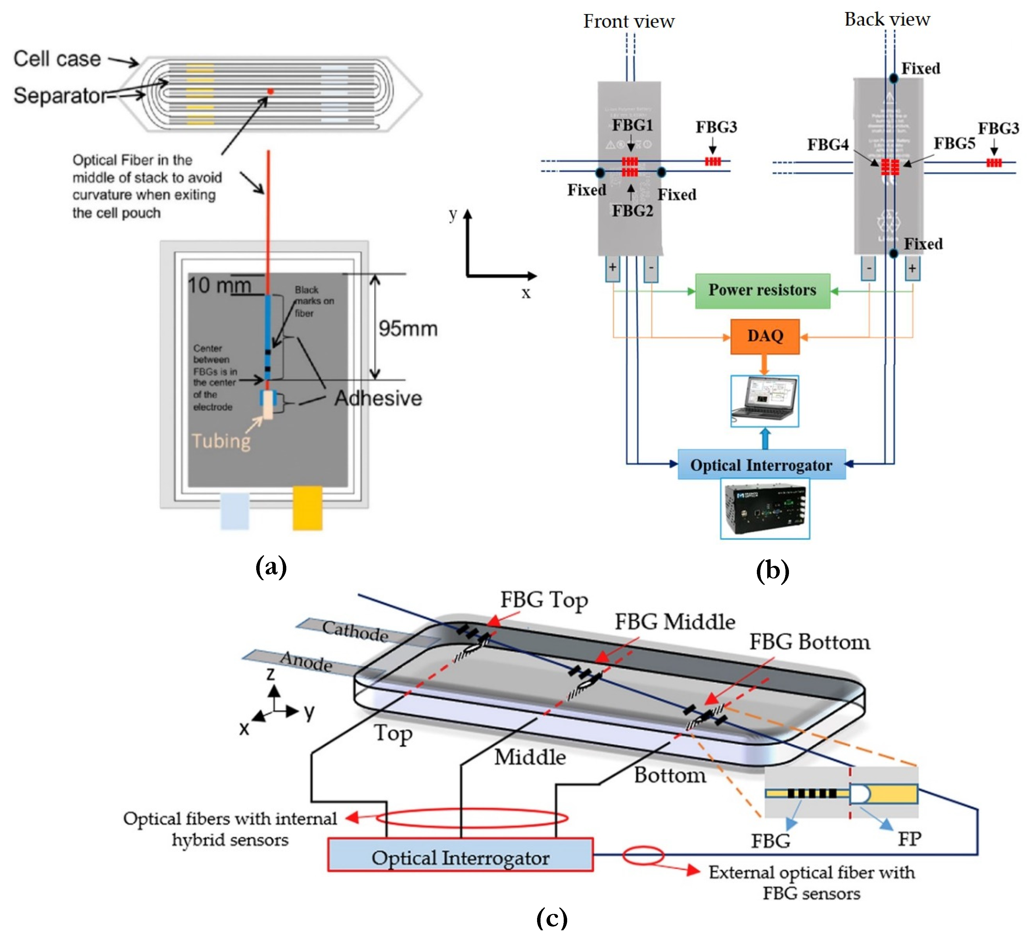 Sensors 21 01397 g005 Sensors 21 01397 g005