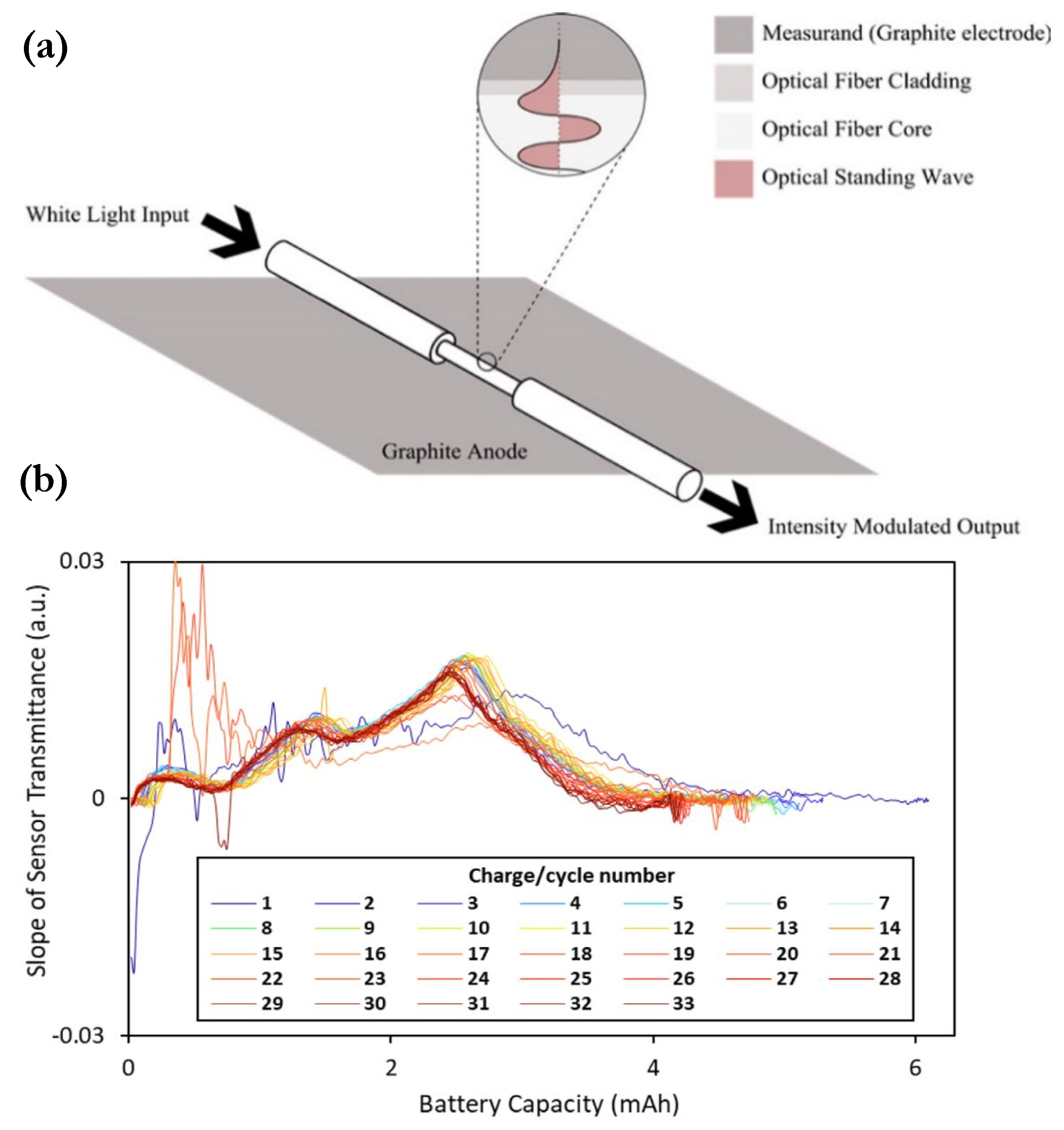Sensors 21 01397 g010 Sensors 21 01397 g010
