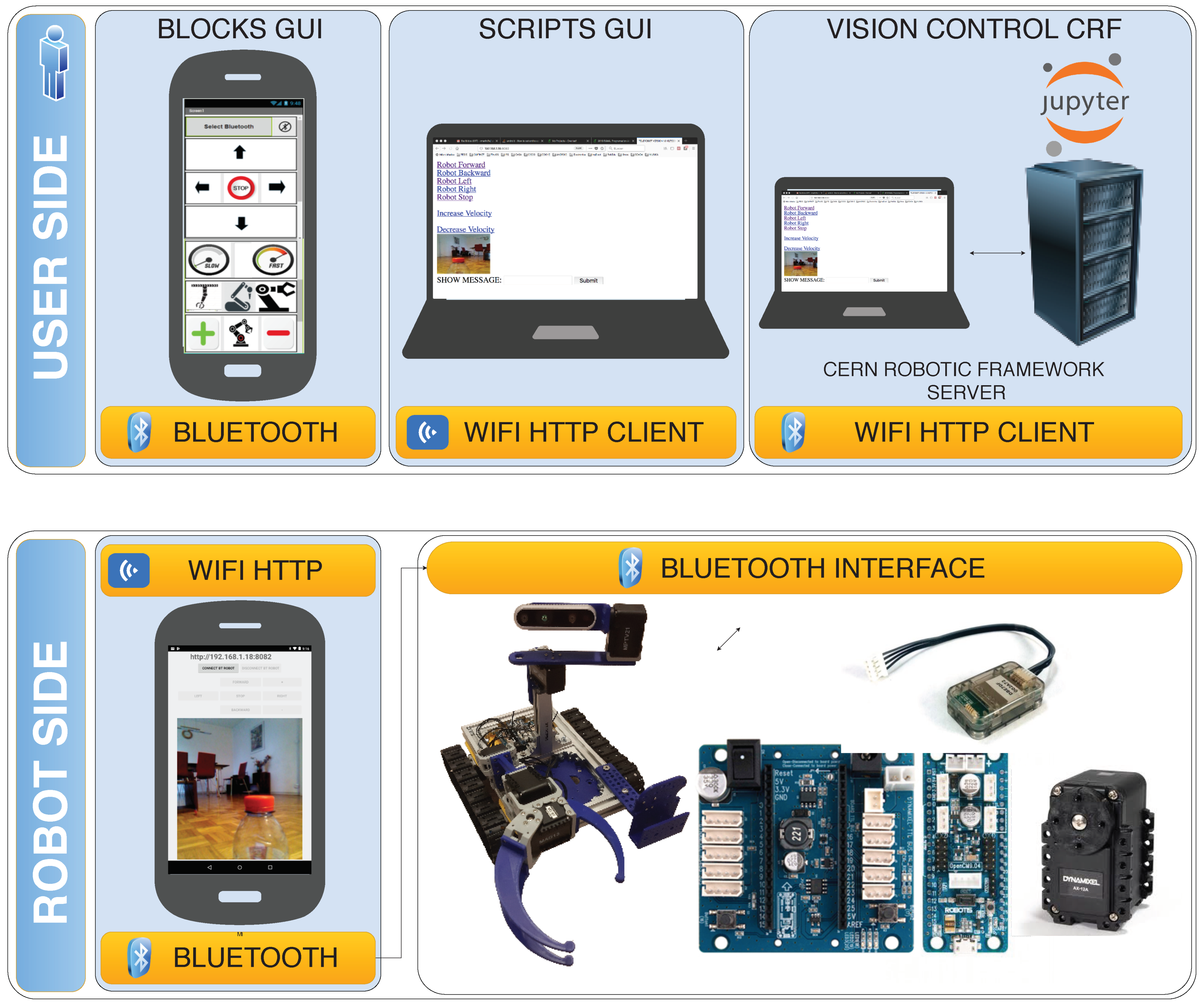Sensors 21 01398 g023 Sensors 21 01398 g023