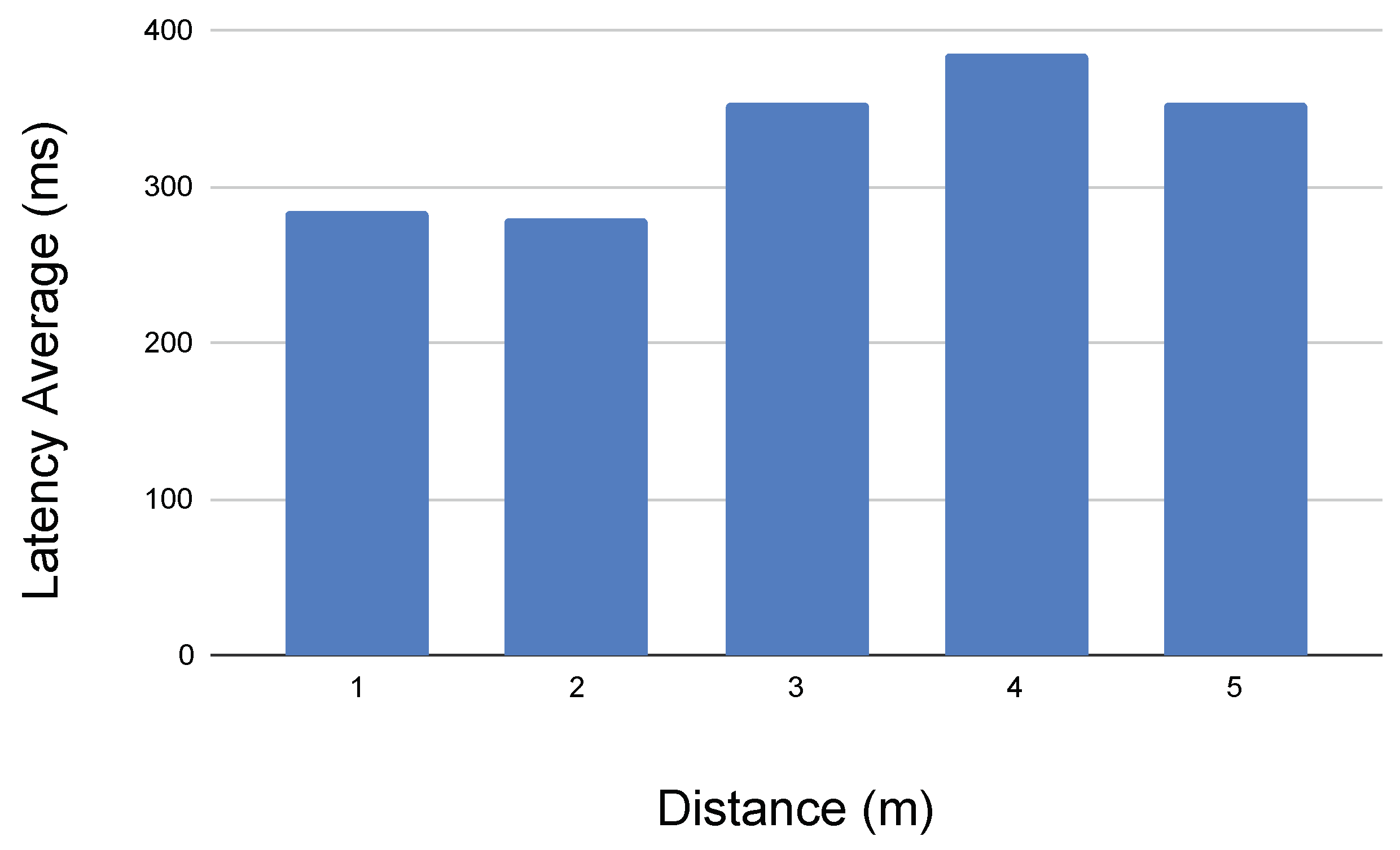Sensors 21 01398 g033 Sensors 21 01398 g033