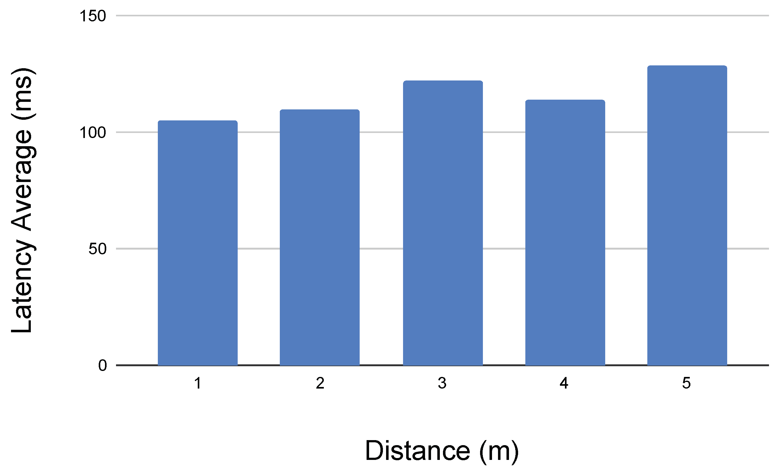Sensors 21 01398 g034 Sensors 21 01398 g034