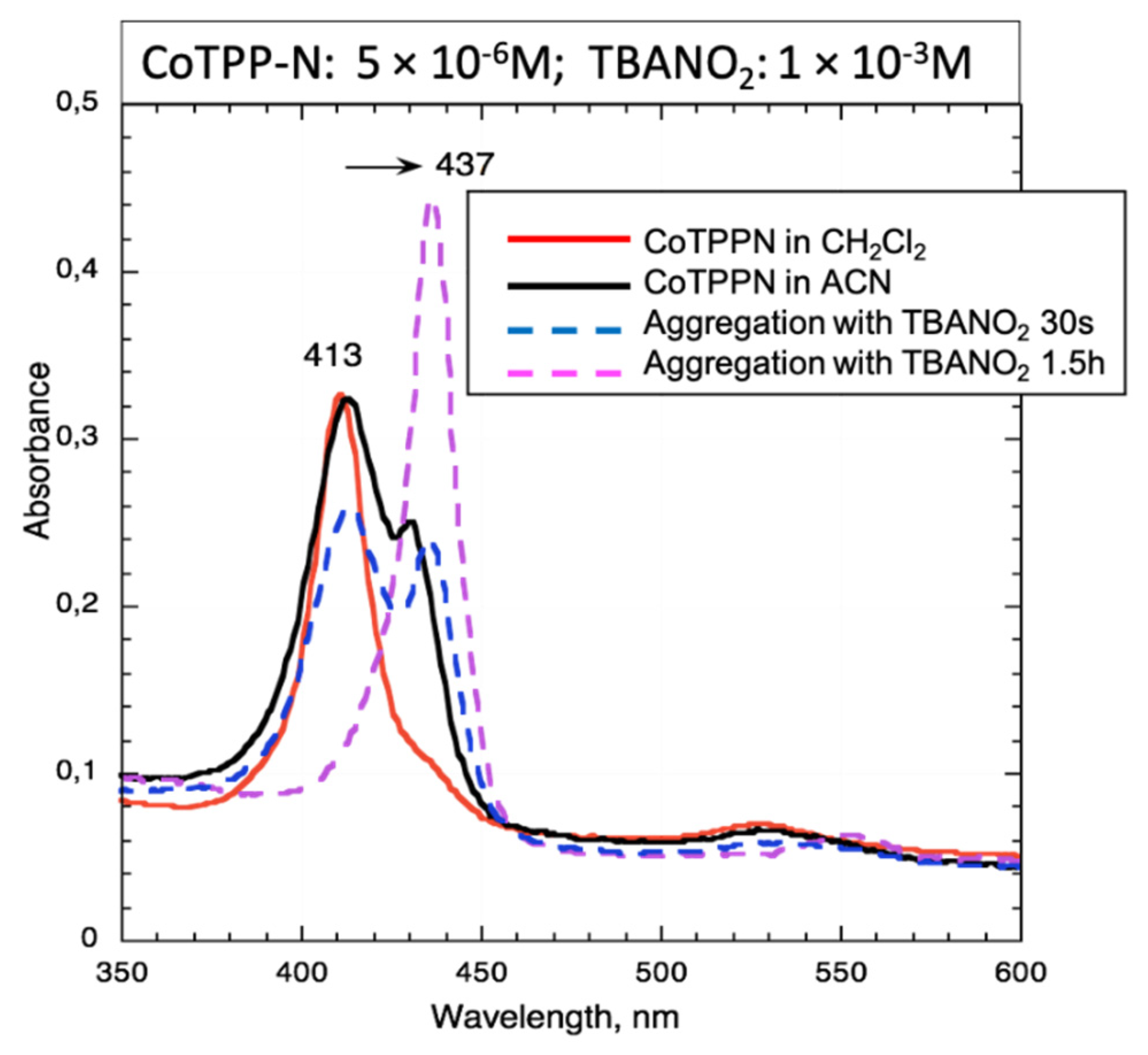 Sensors 21 01401 g001 Sensors 21 01401 g001
