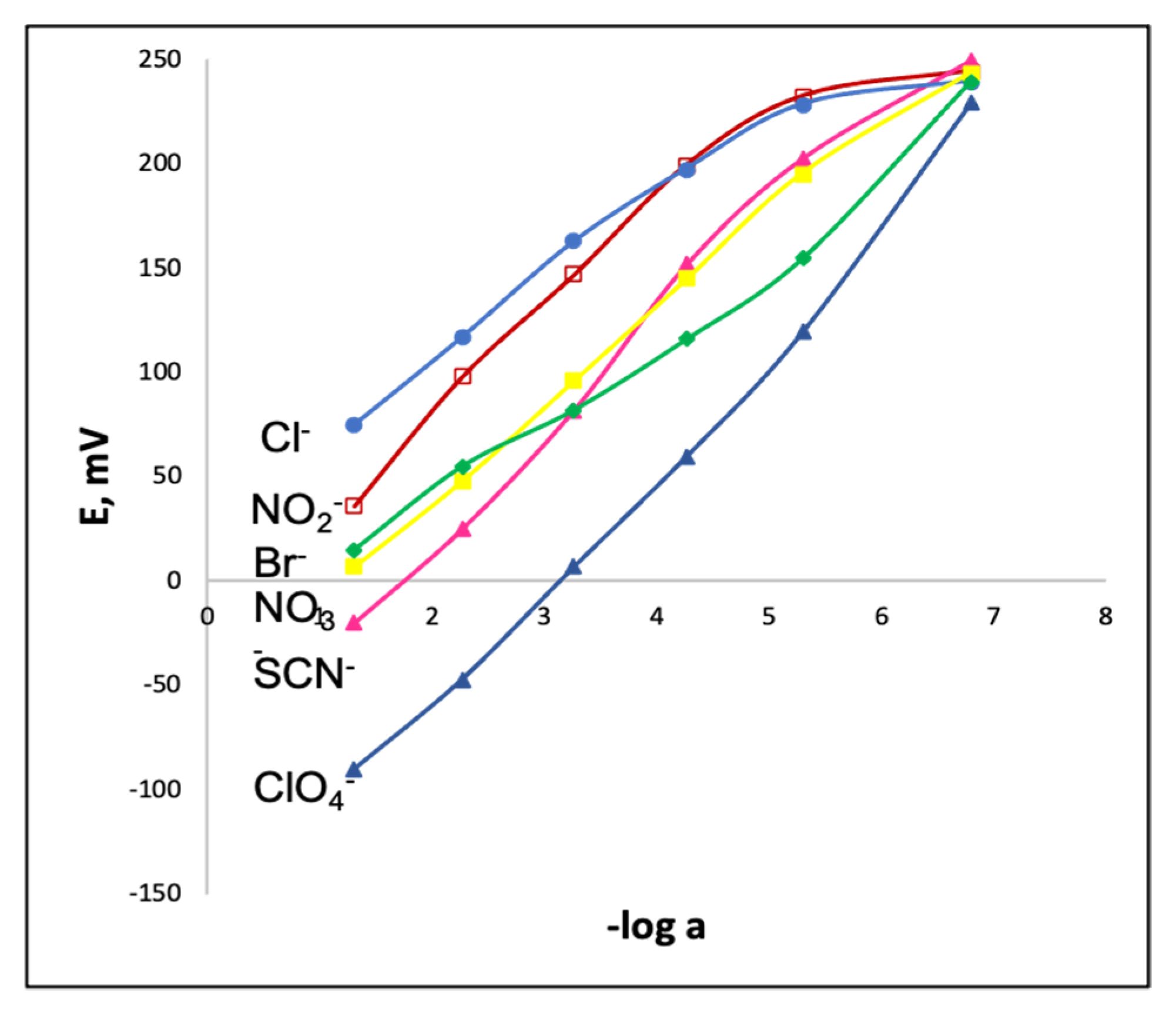 Sensors 21 01401 g005 Sensors 21 01401 g005