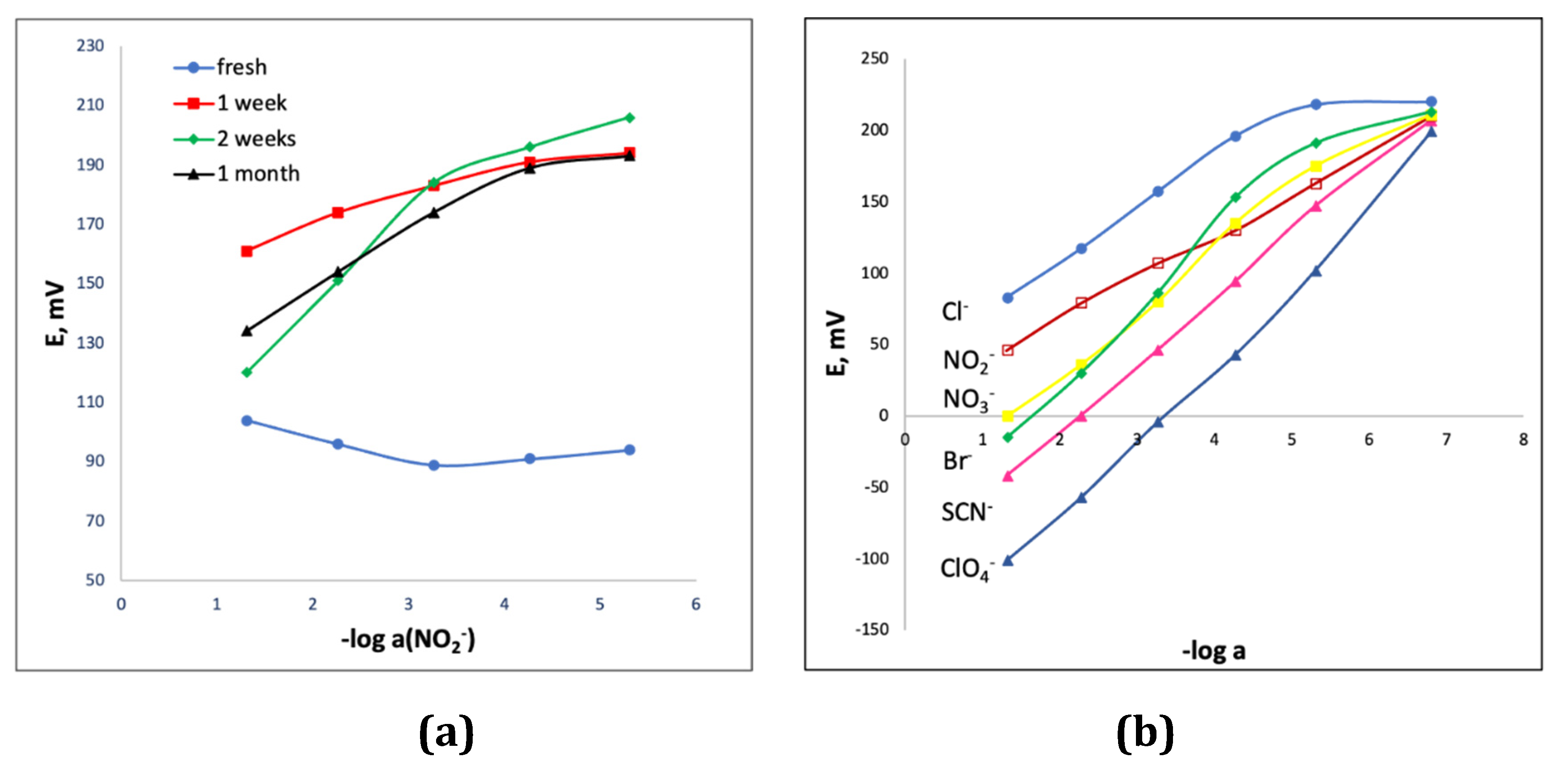 Sensors 21 01401 g006 Sensors 21 01401 g006
