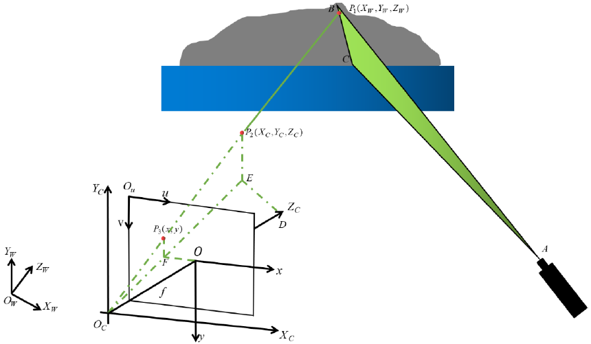 Sensors | Free Full-Text | Underwater High-Precision 3D 