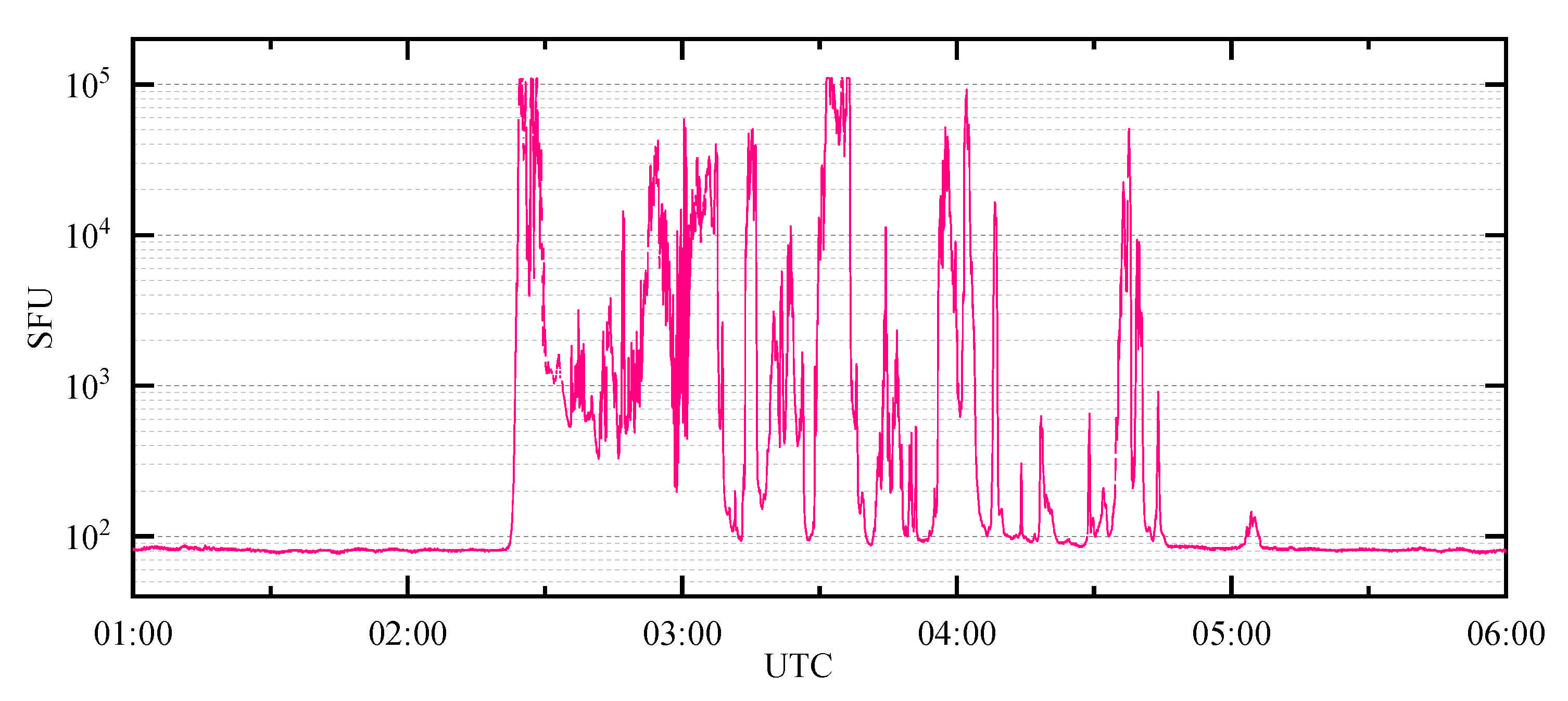 Sensors 21 01405 g002 Sensors 21 01405 g002